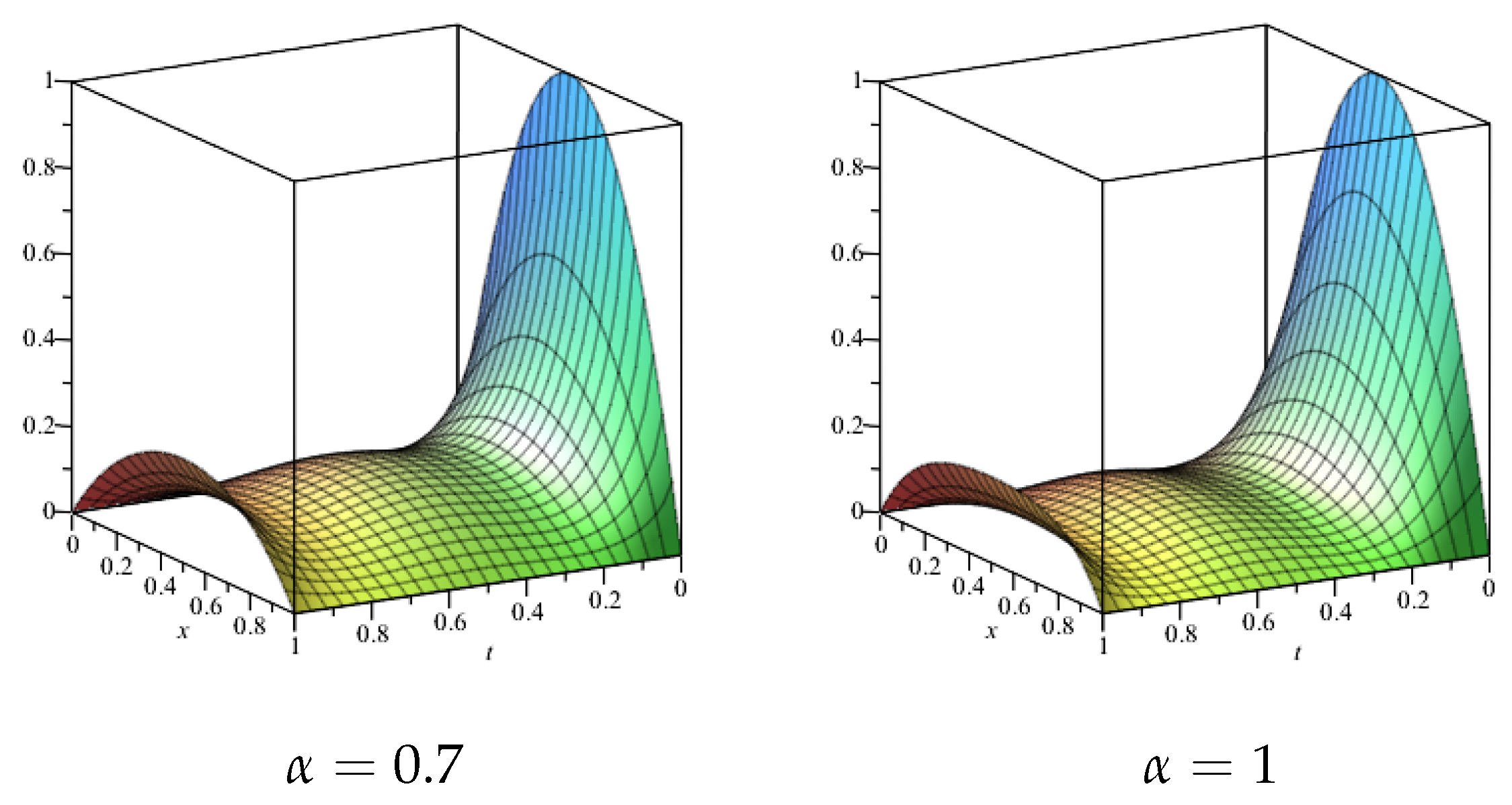 Mathematics 07 00813 g006 Mathematics 07 00813 g006