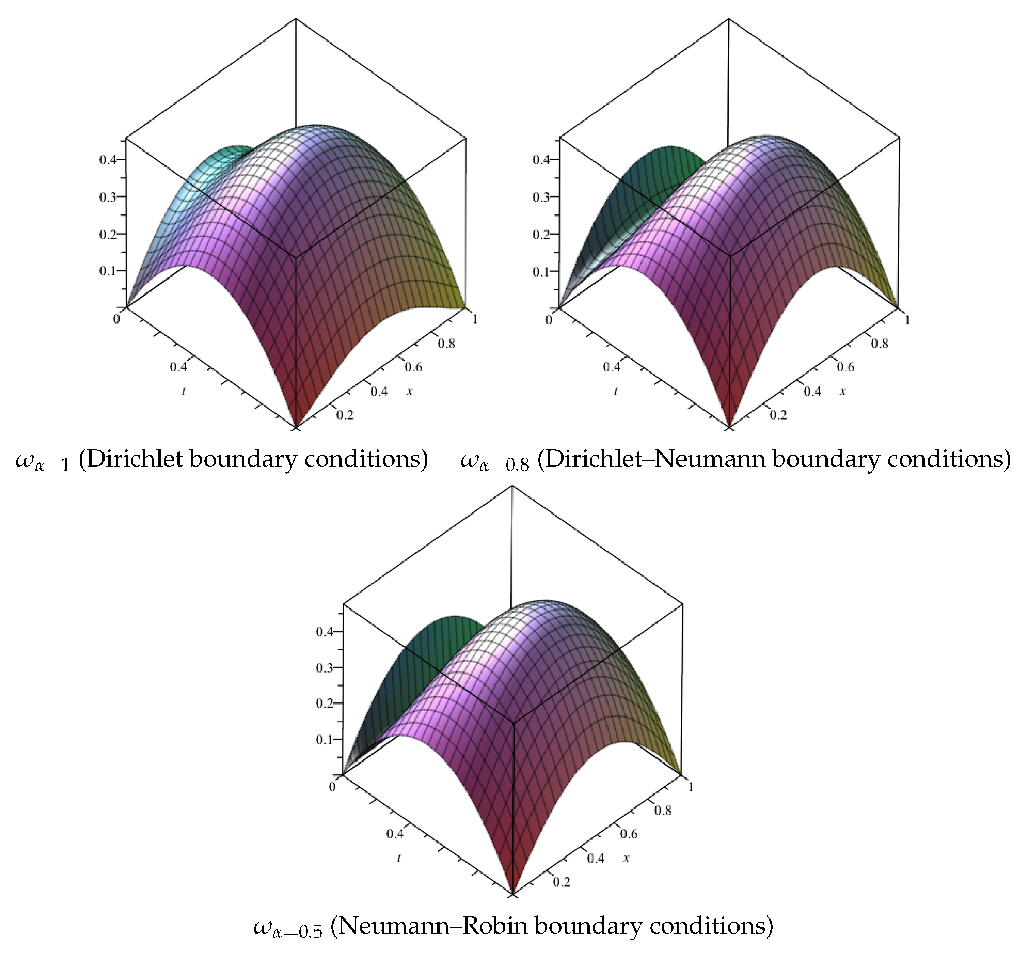 Mathematics 07 00813 g007 Mathematics 07 00813 g007