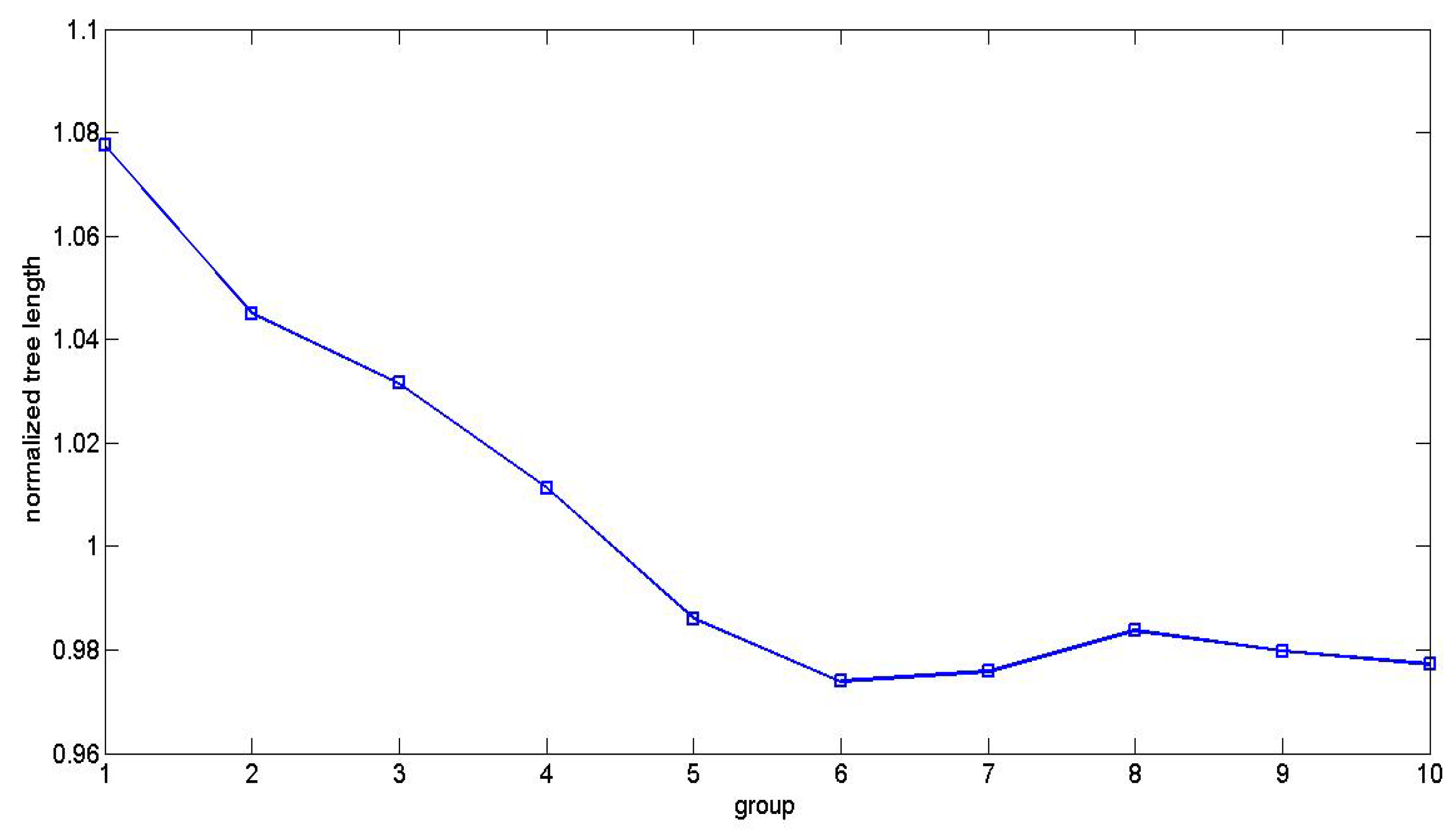 Mathematics Free Full Text Dynamic Properties Of Foreign Exchange Complex Network Html