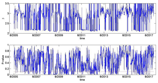 Mathematics Free Full Text Dynamic Properties Of Foreign Exchange Complex Network Html