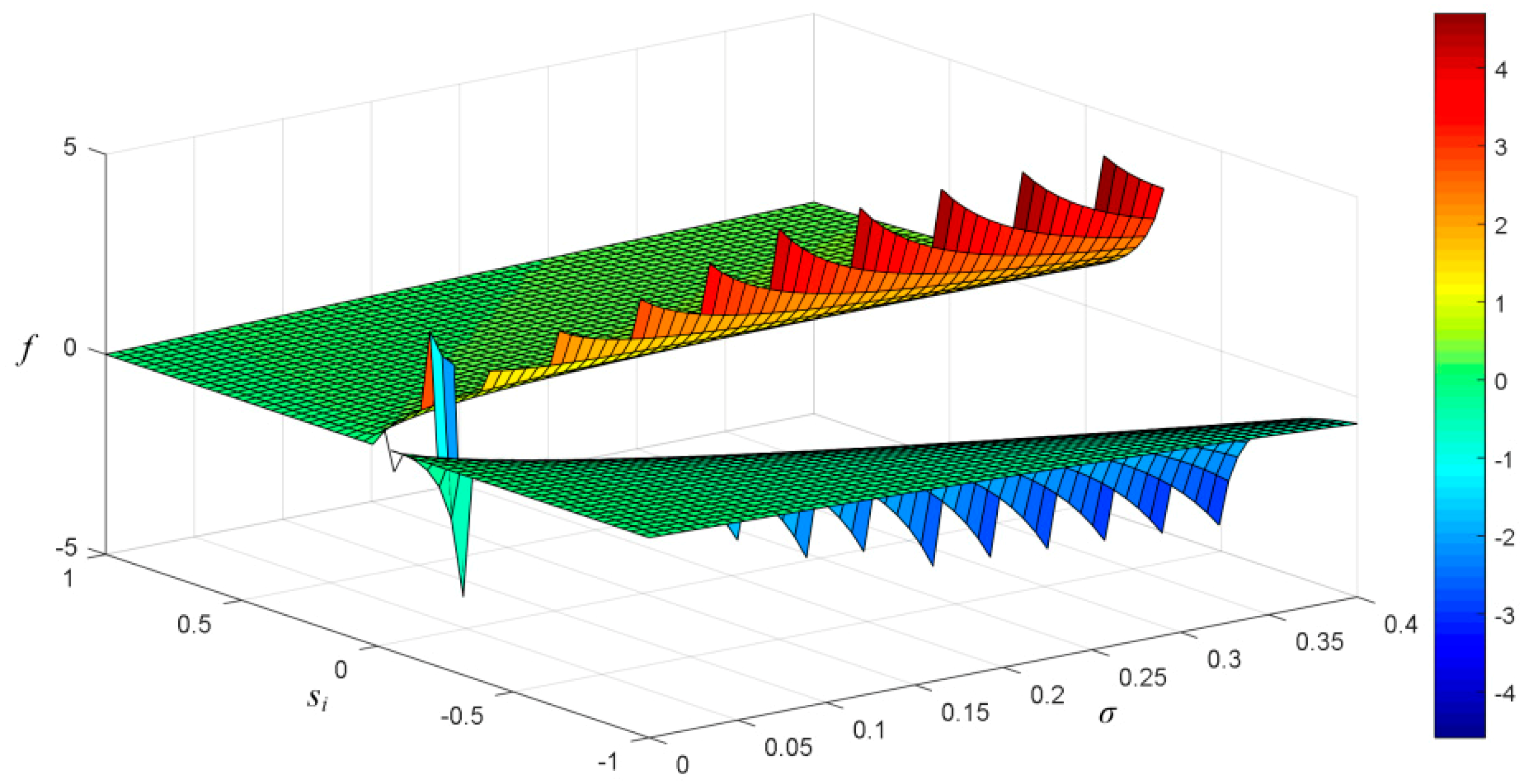Mathematics 07 00834 g005