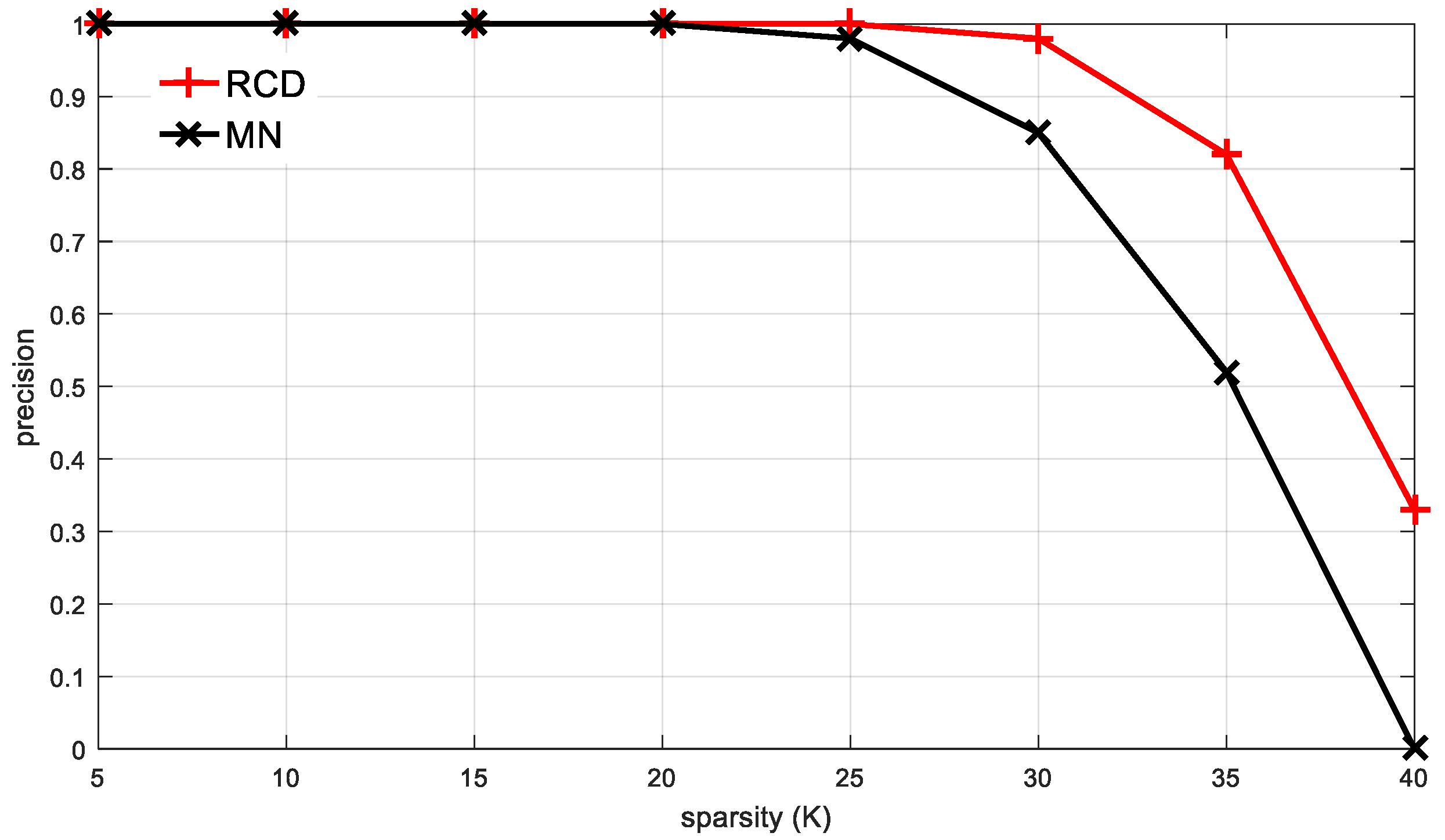 Mathematics 07 00834 g008