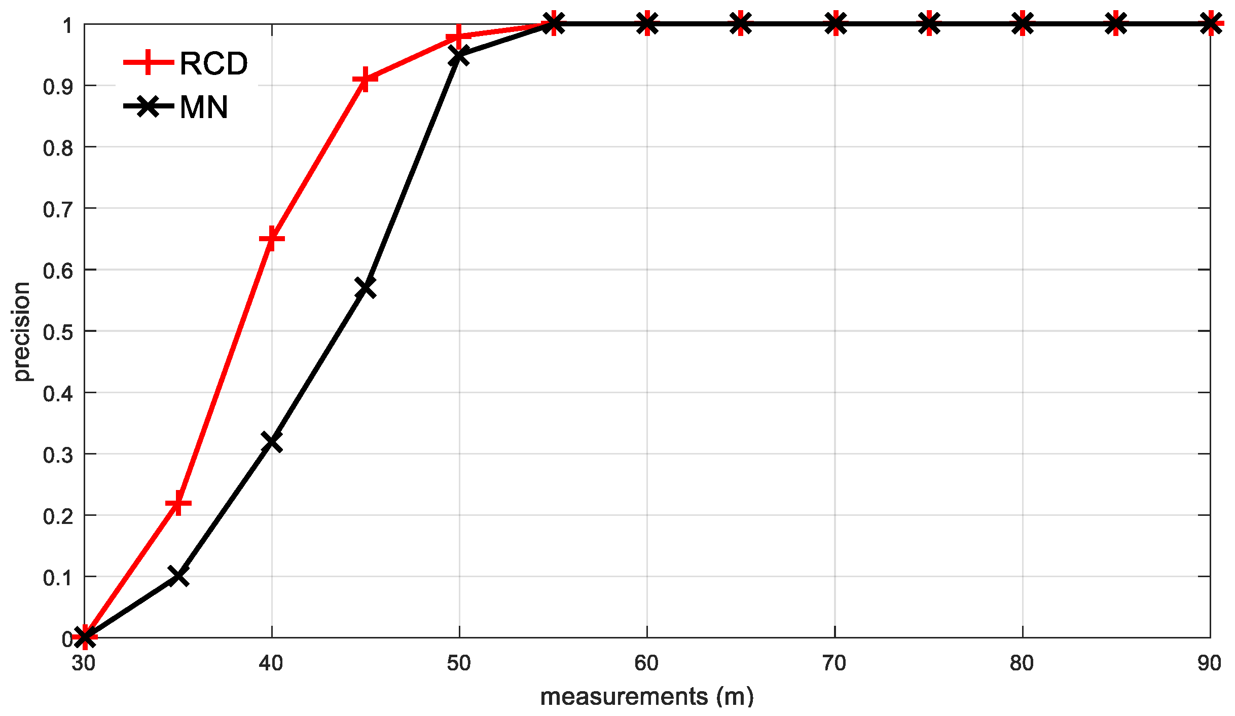 Mathematics 07 00834 g009