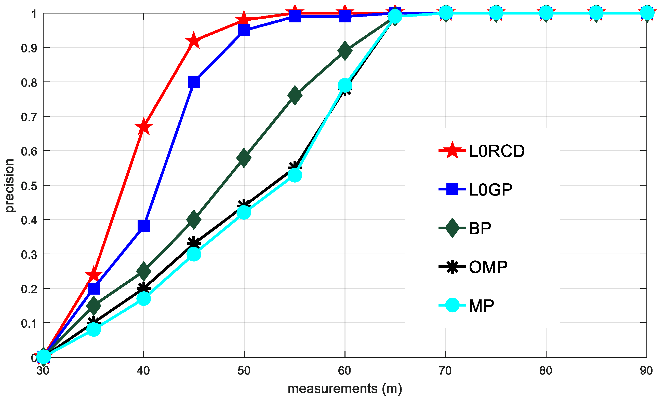 Mathematics 07 00834 g011