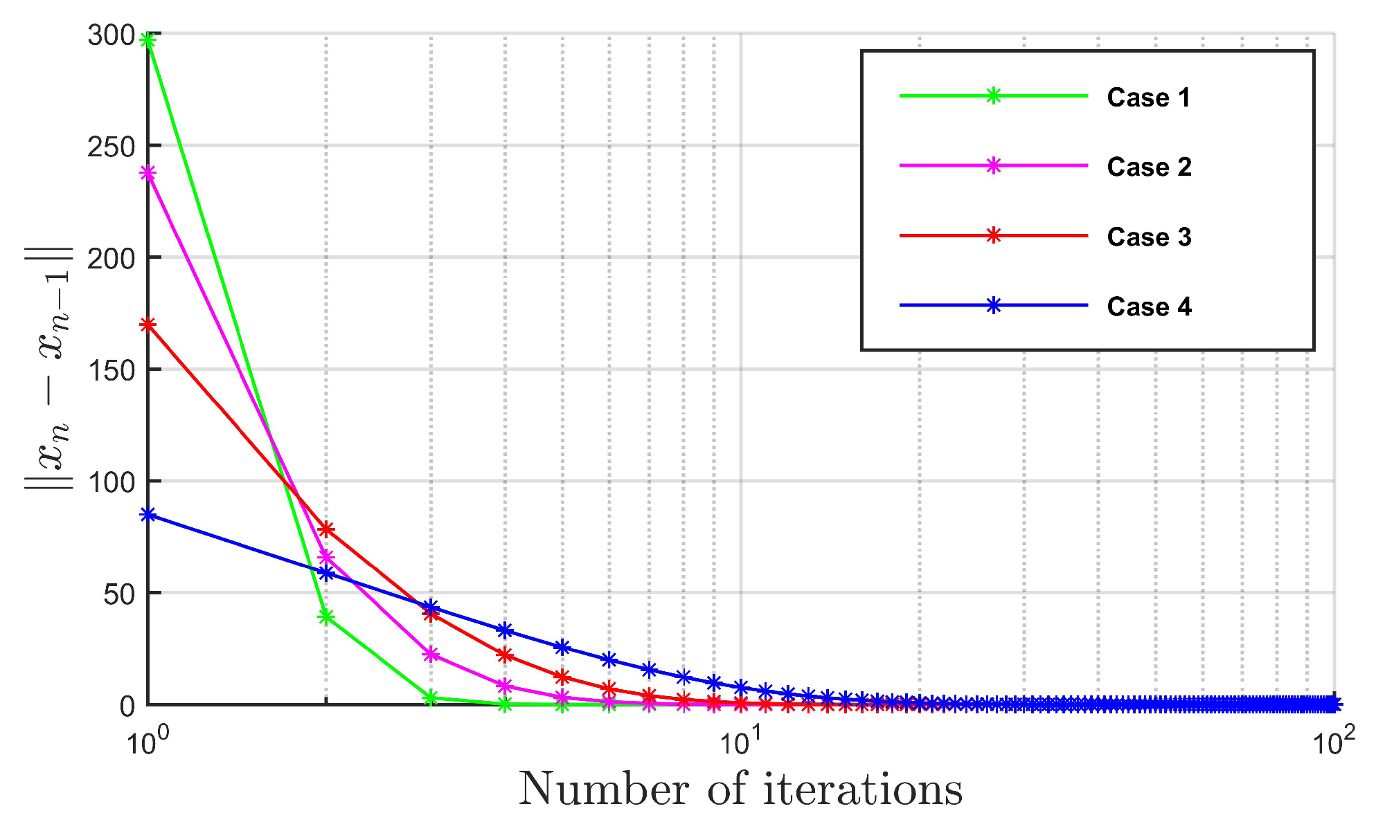 Mathematics 07 00841 g003