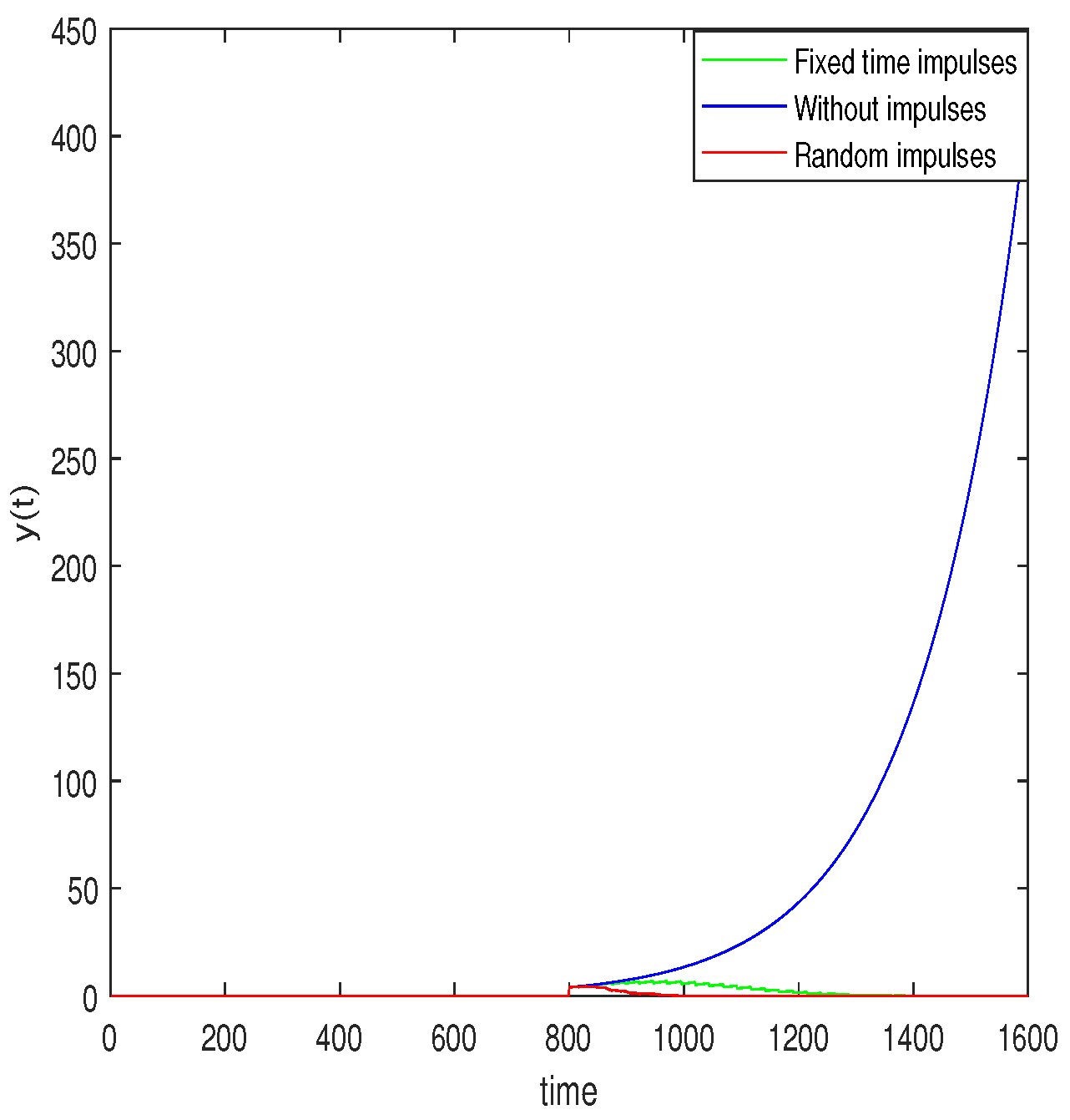 Mathematics 07 00843 g001