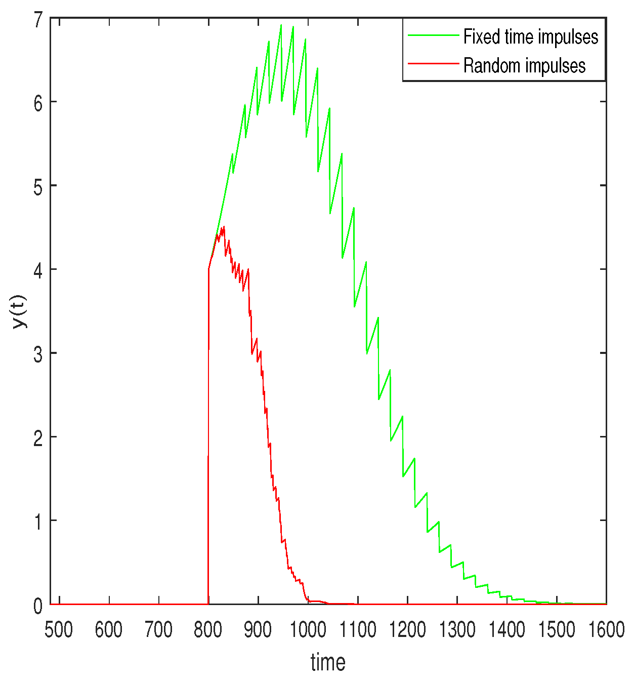 Mathematics 07 00843 g002