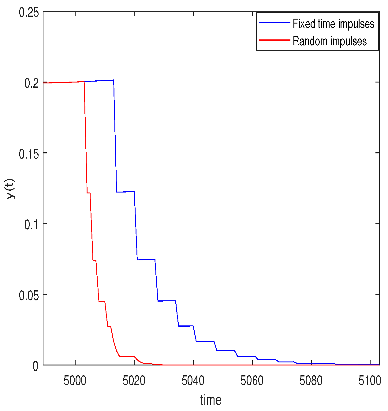 Mathematics 07 00843 g004