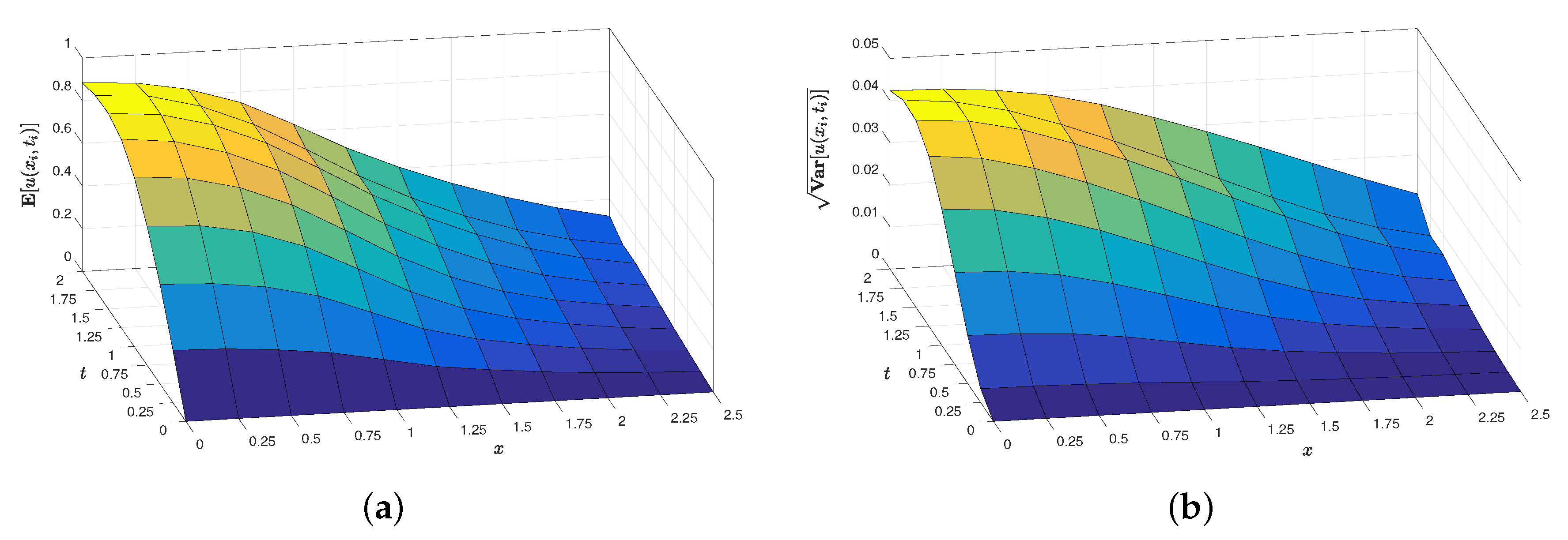 Mathematics 07 00853 g001 Mathematics 07 00853 g001