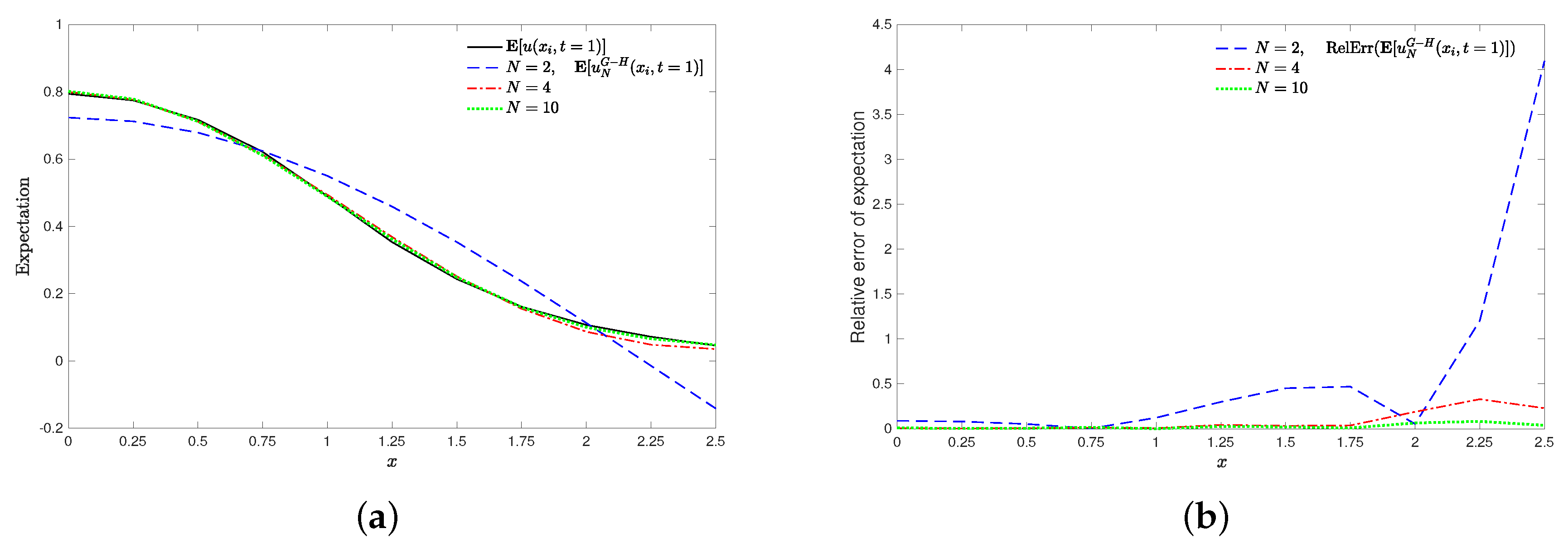 Mathematics 07 00853 g002 Mathematics 07 00853 g002