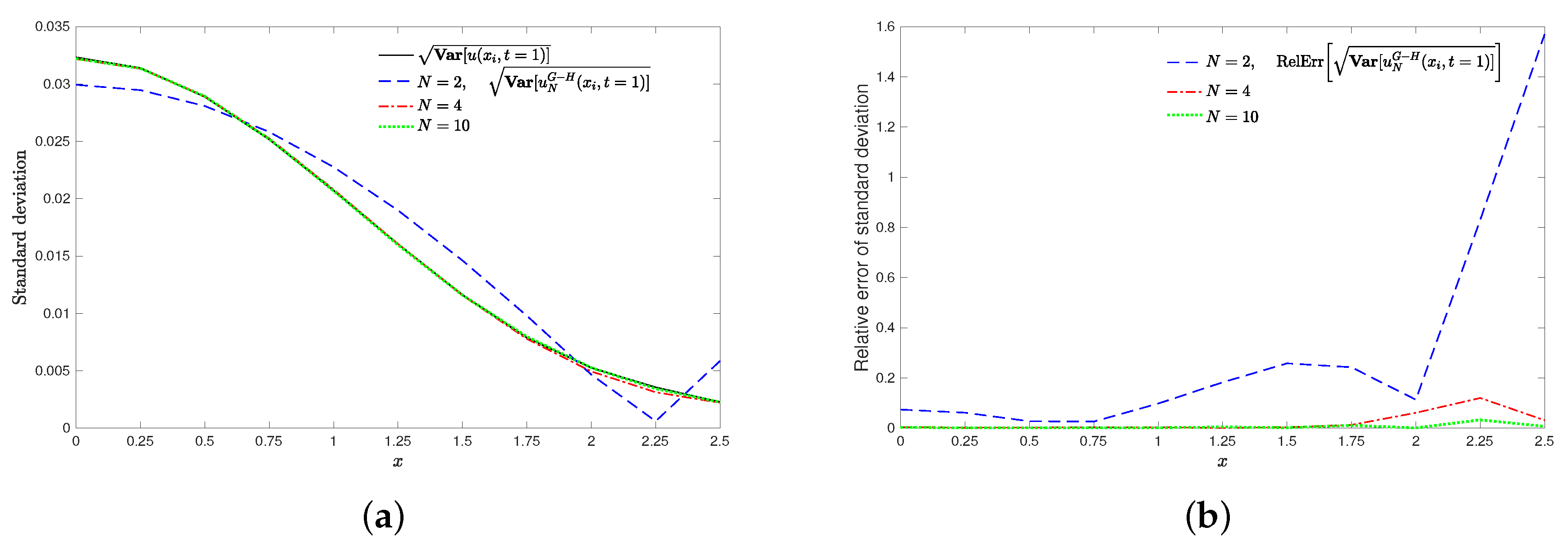 Mathematics 07 00853 g003 Mathematics 07 00853 g003