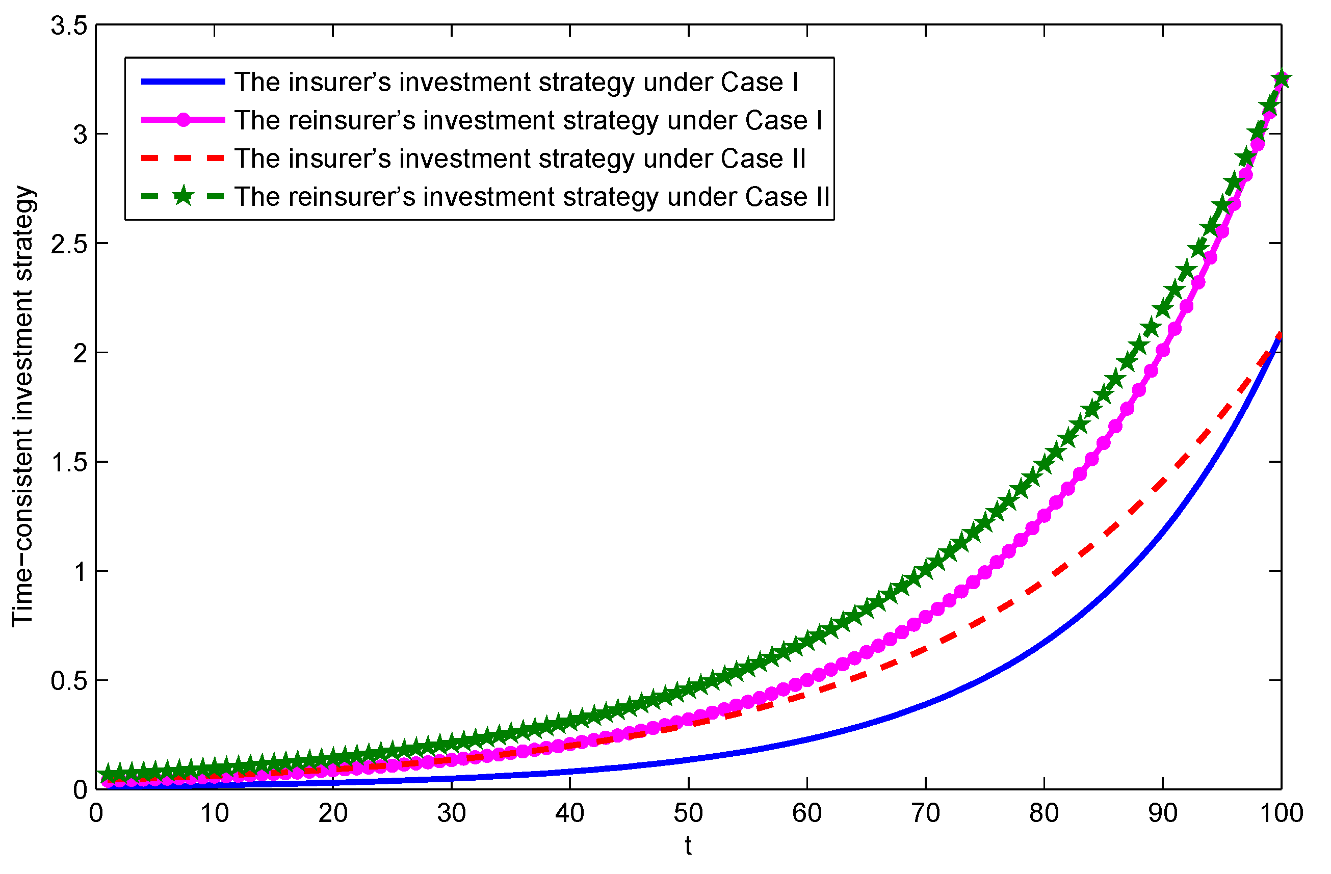 Mathematics 07 00857 g001 550
