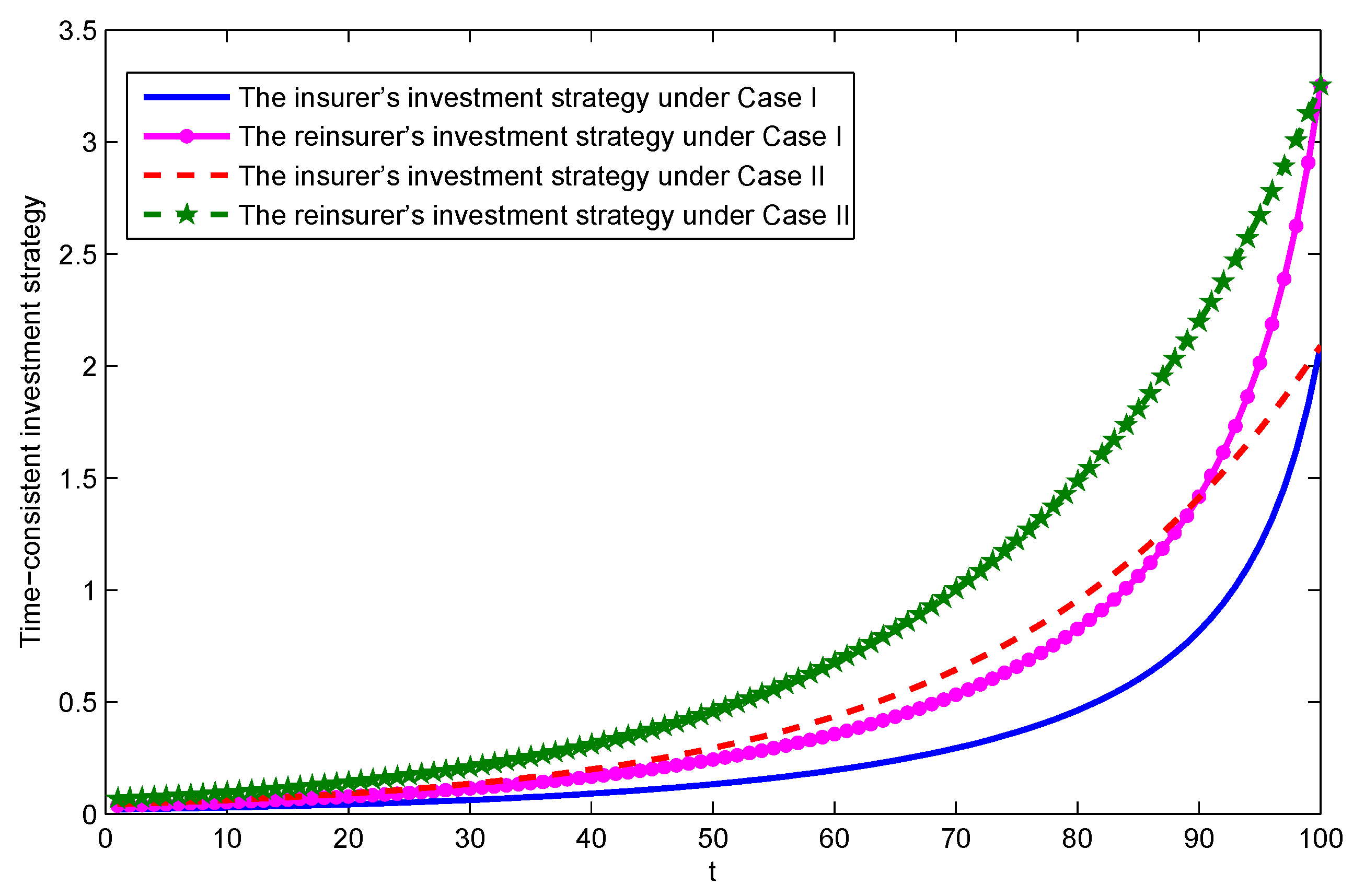 Mathematics 07 00857 g002 550