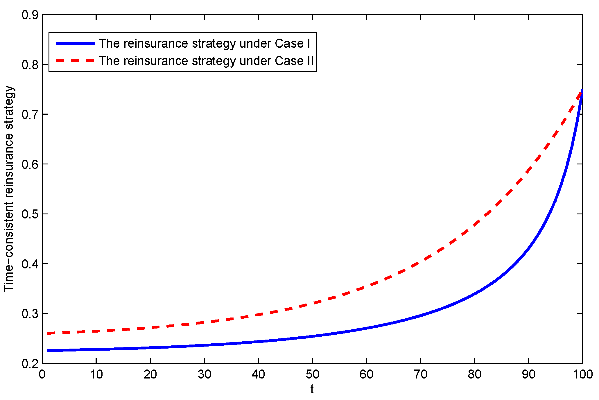 Mathematics 07 00857 g008 550