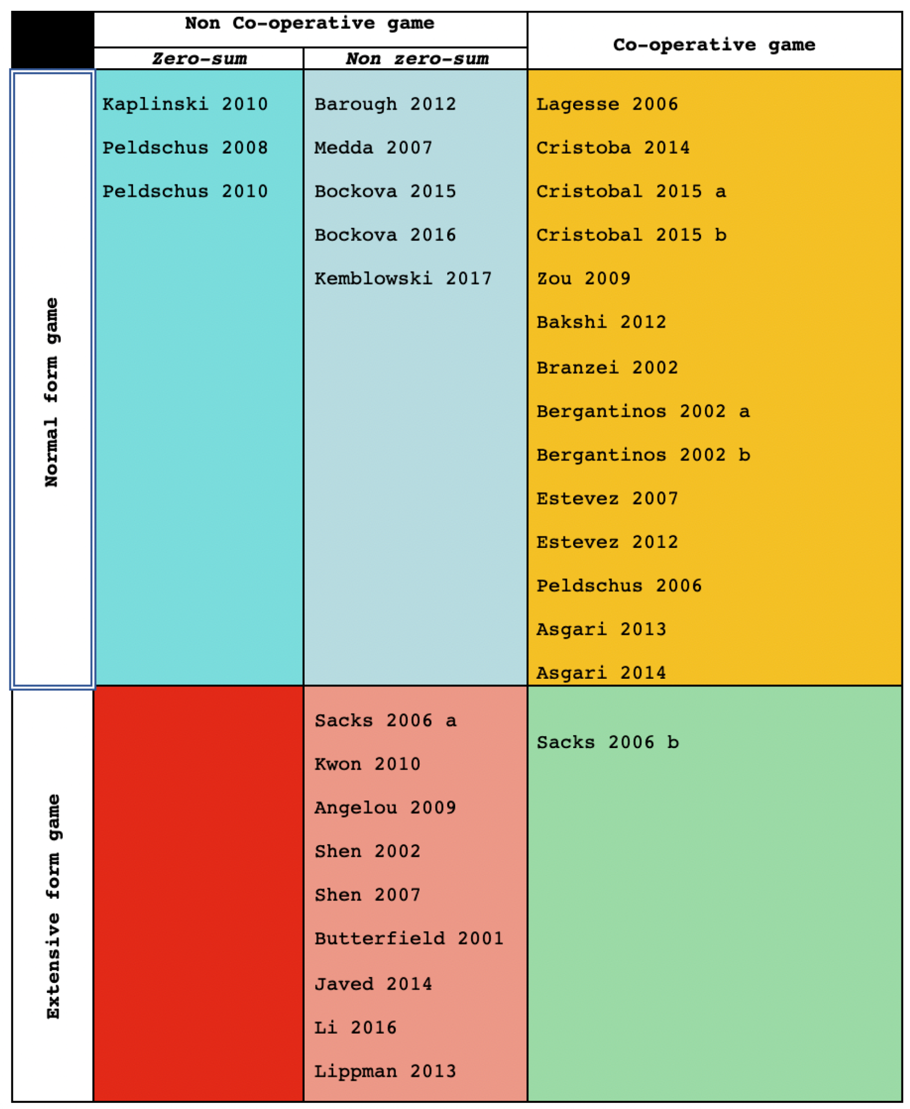 Mathematics 07 00858 g003