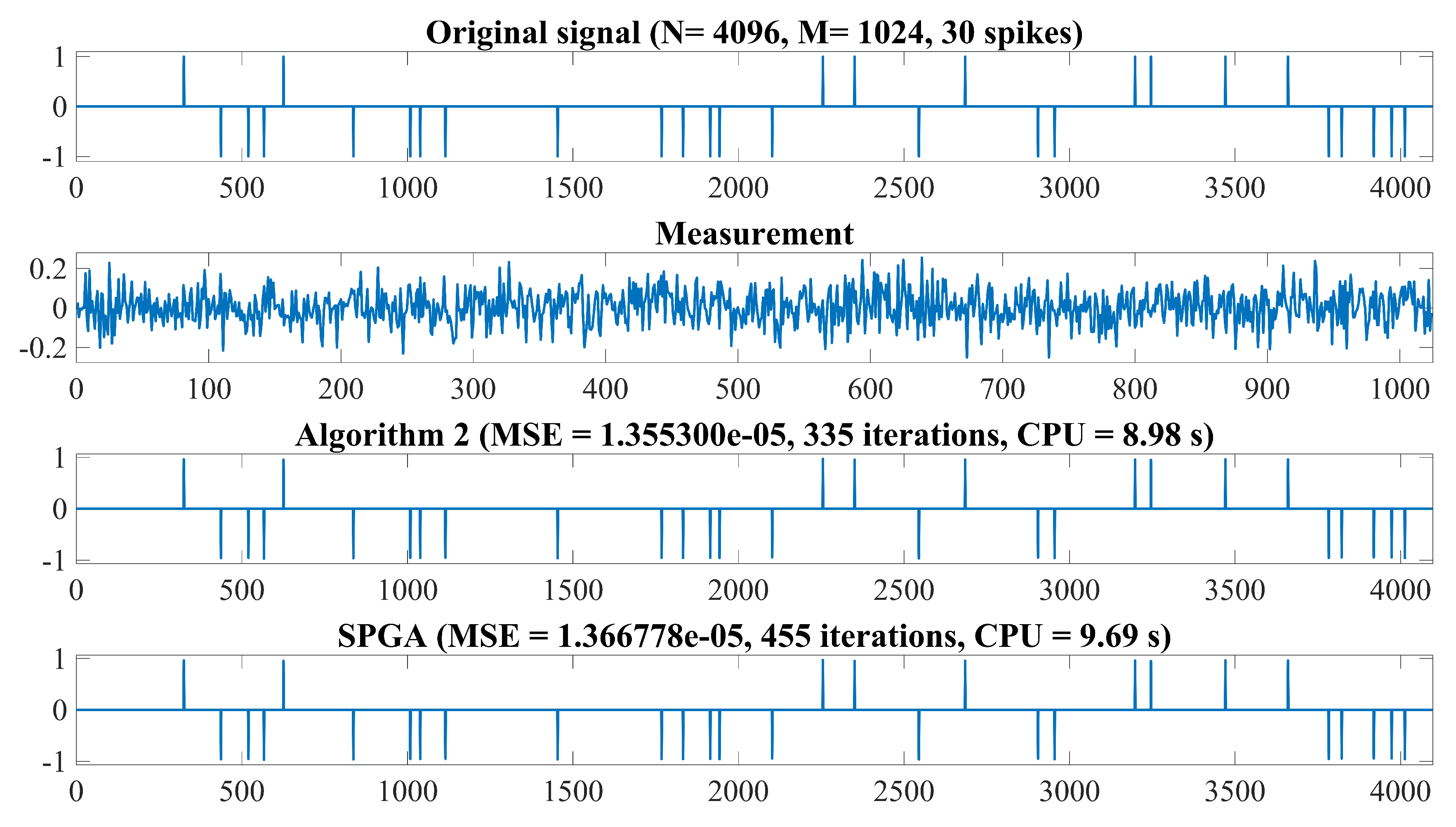 Mathematics 07 00866 g003 Mathematics 07 00866 g003