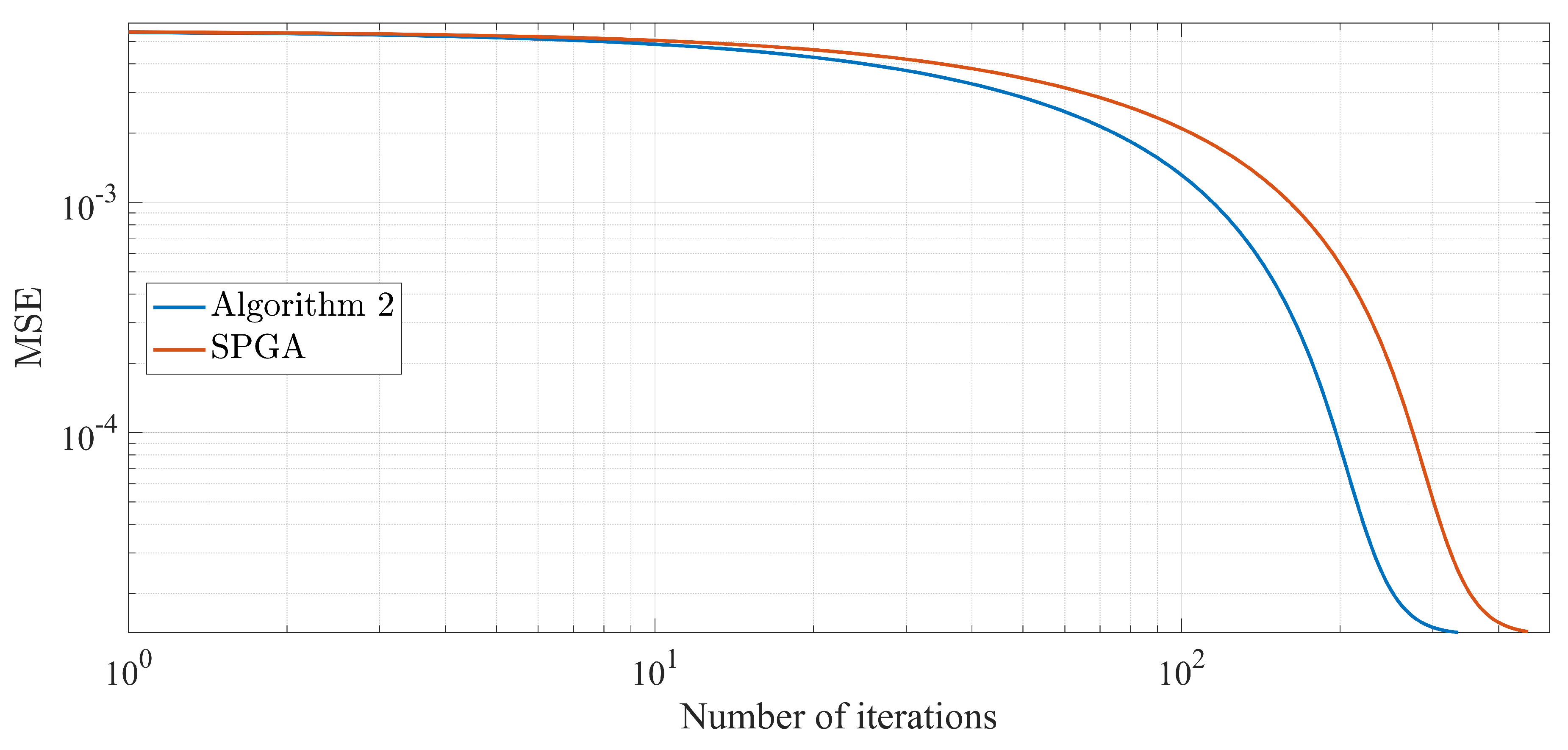 Mathematics 07 00866 g004 Mathematics 07 00866 g004