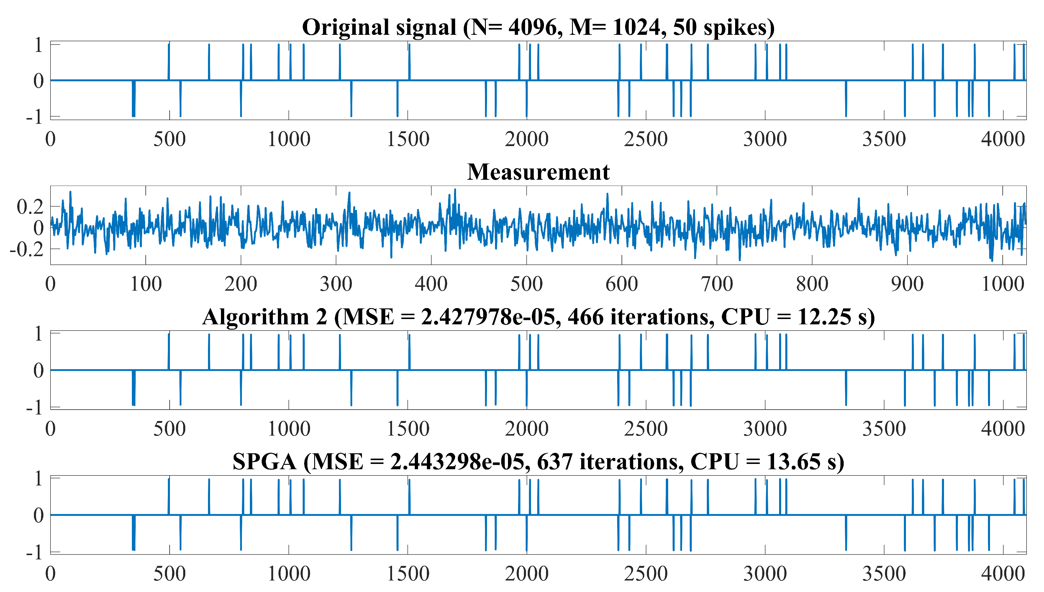 Mathematics 07 00866 g005 Mathematics 07 00866 g005