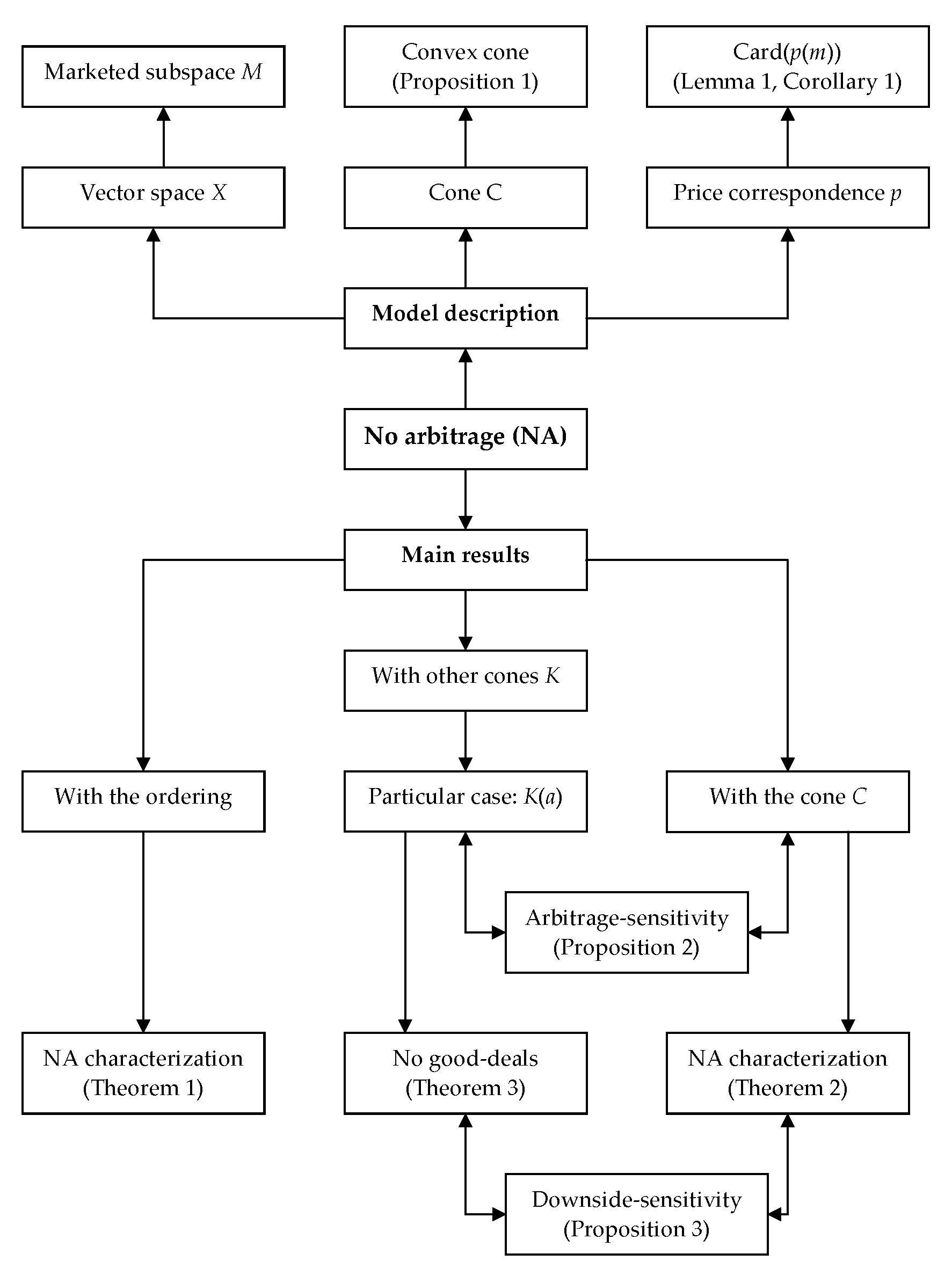 Mathematics 07 00868 g001 550