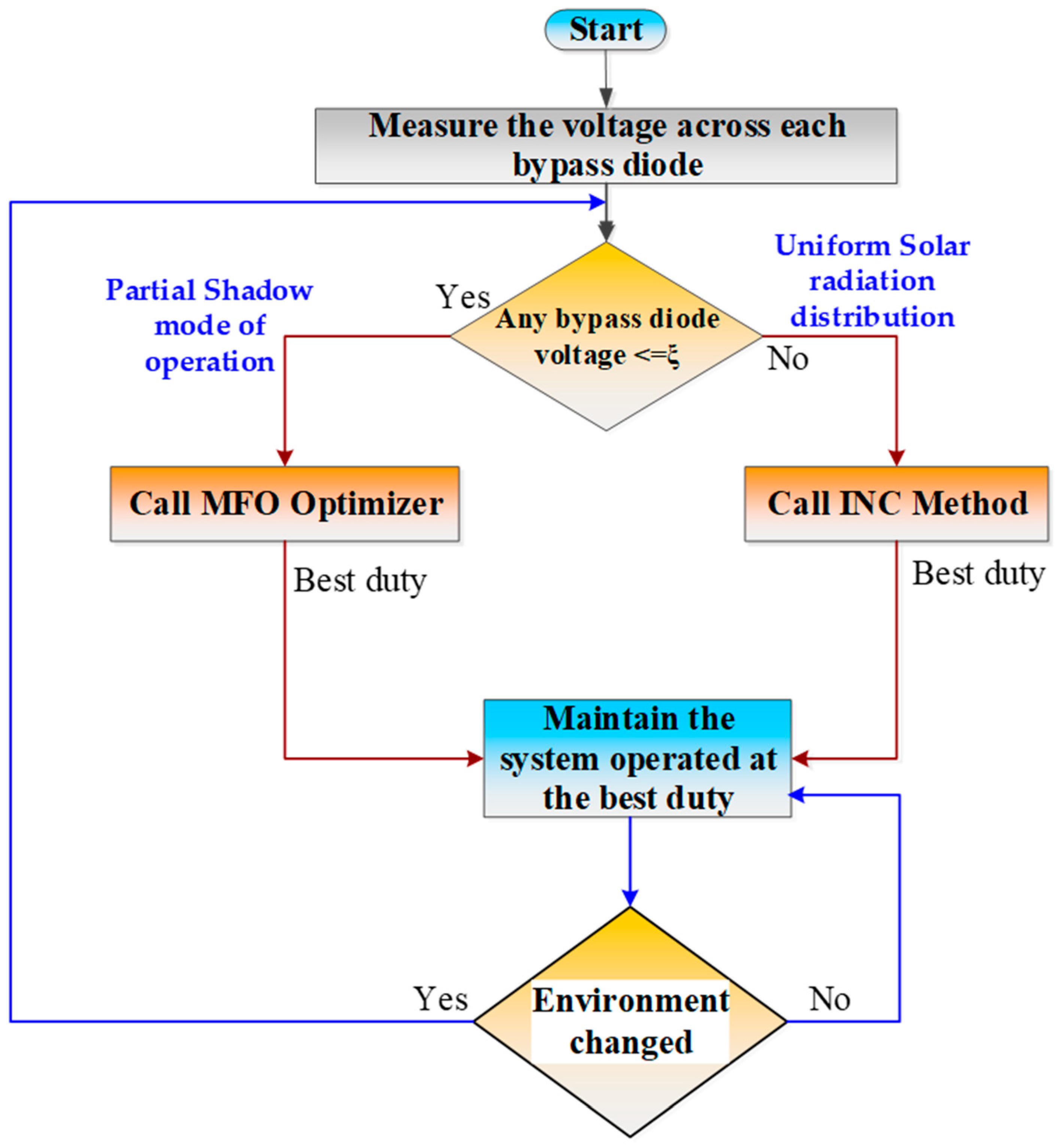 Mathematics 07 00875 g004 Mathematics 07 00875 g004