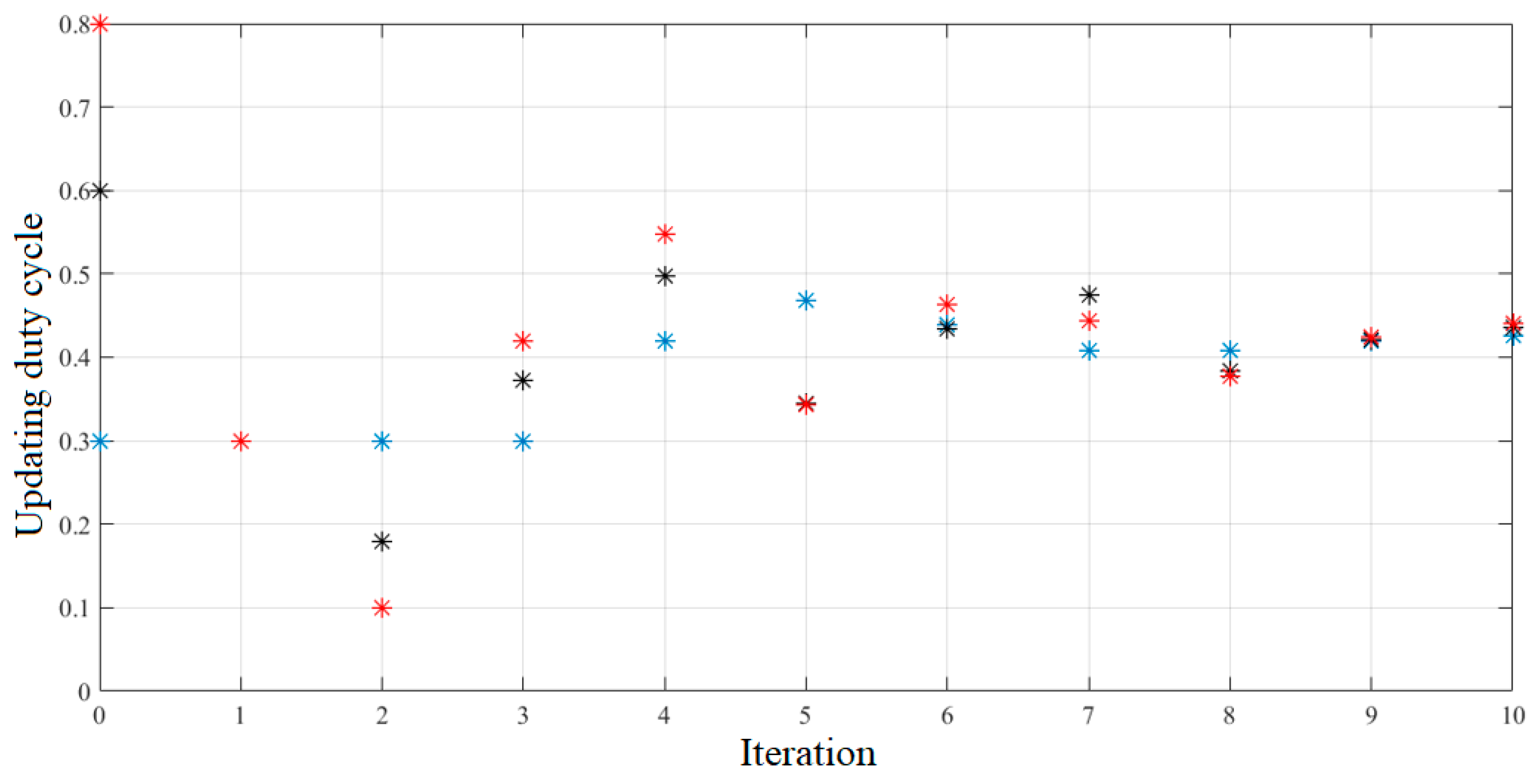 Mathematics 07 00875 g013 Mathematics 07 00875 g013