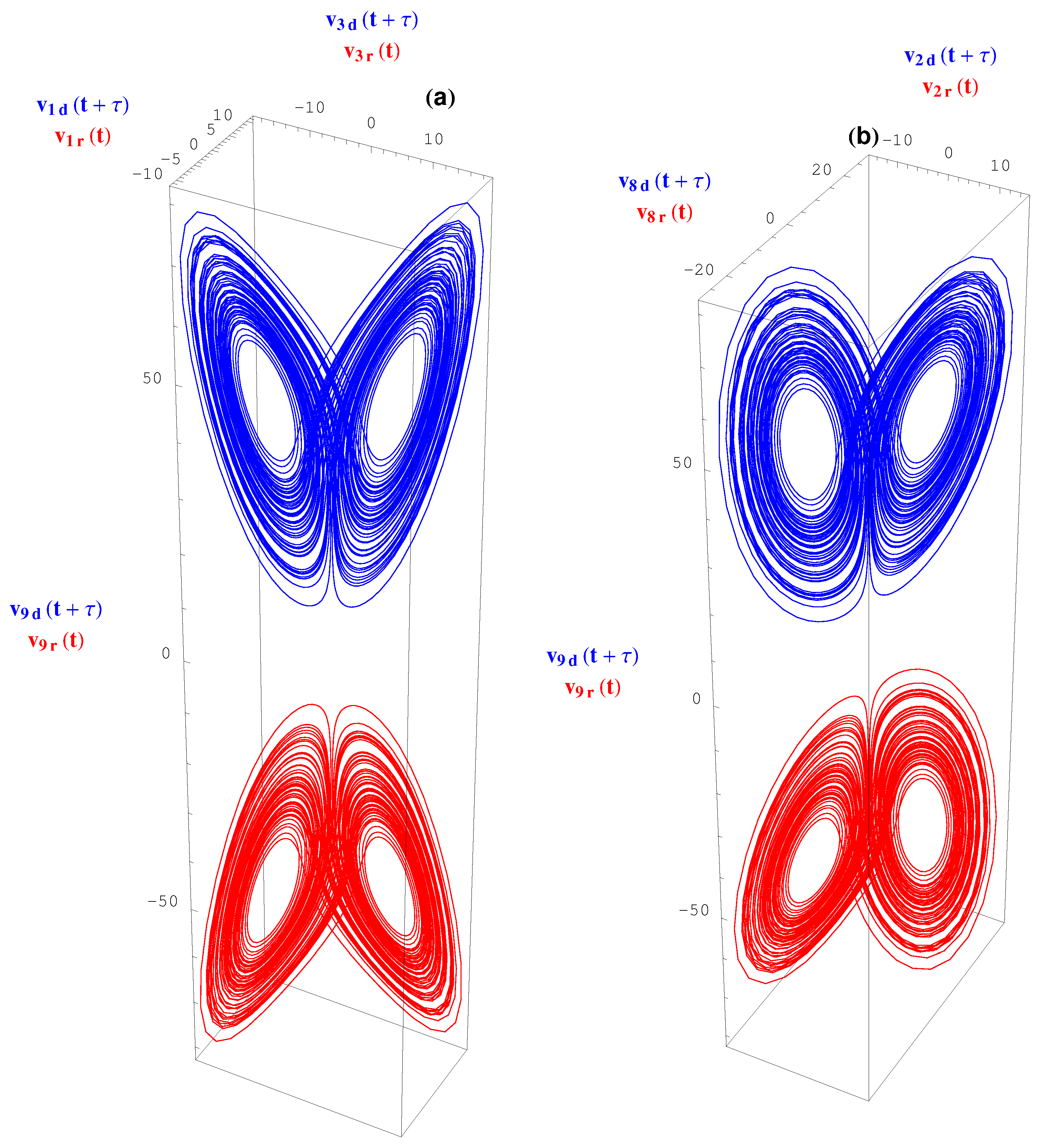Mathematics 07 00877 g011