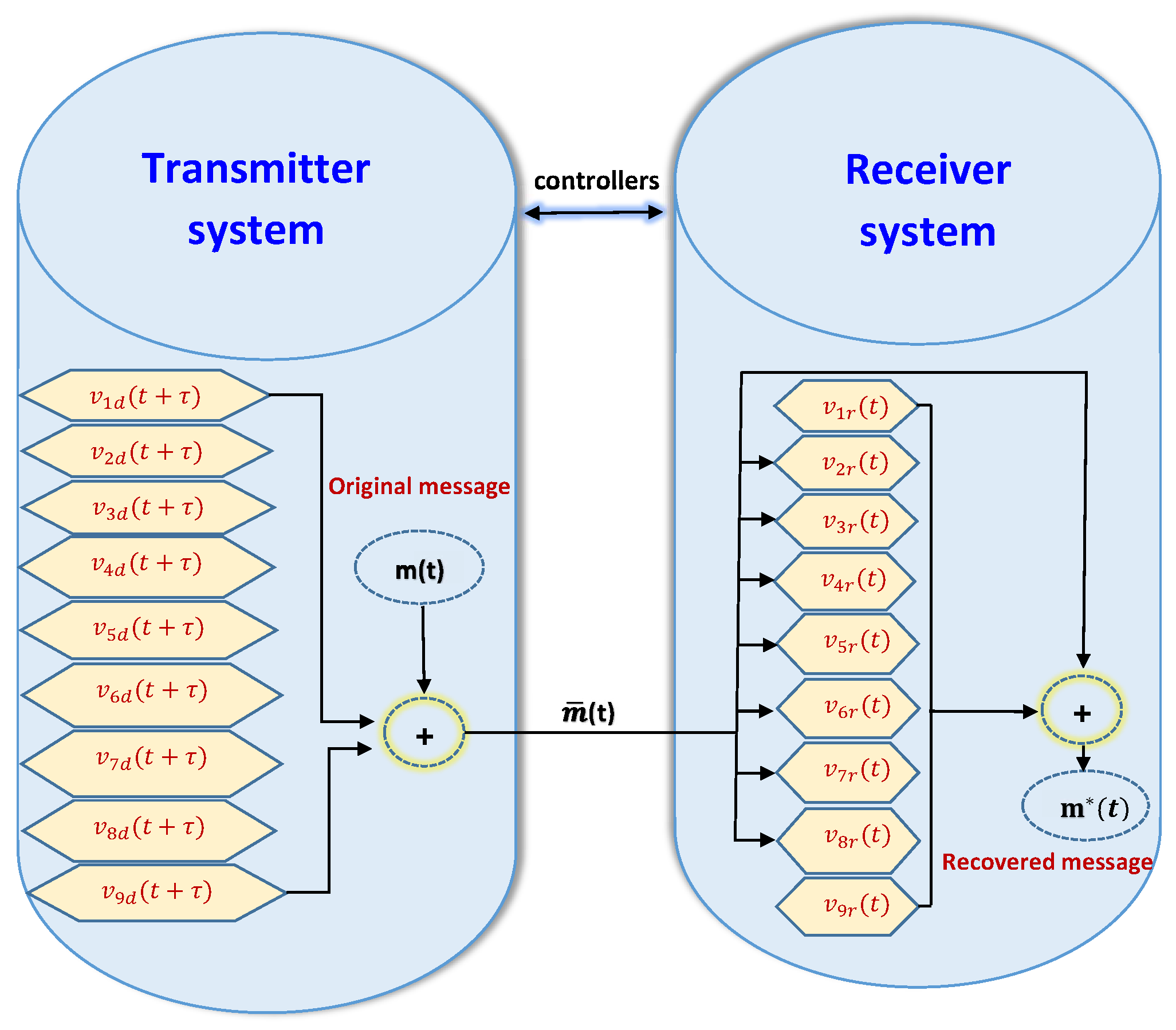 Mathematics 07 00877 g012