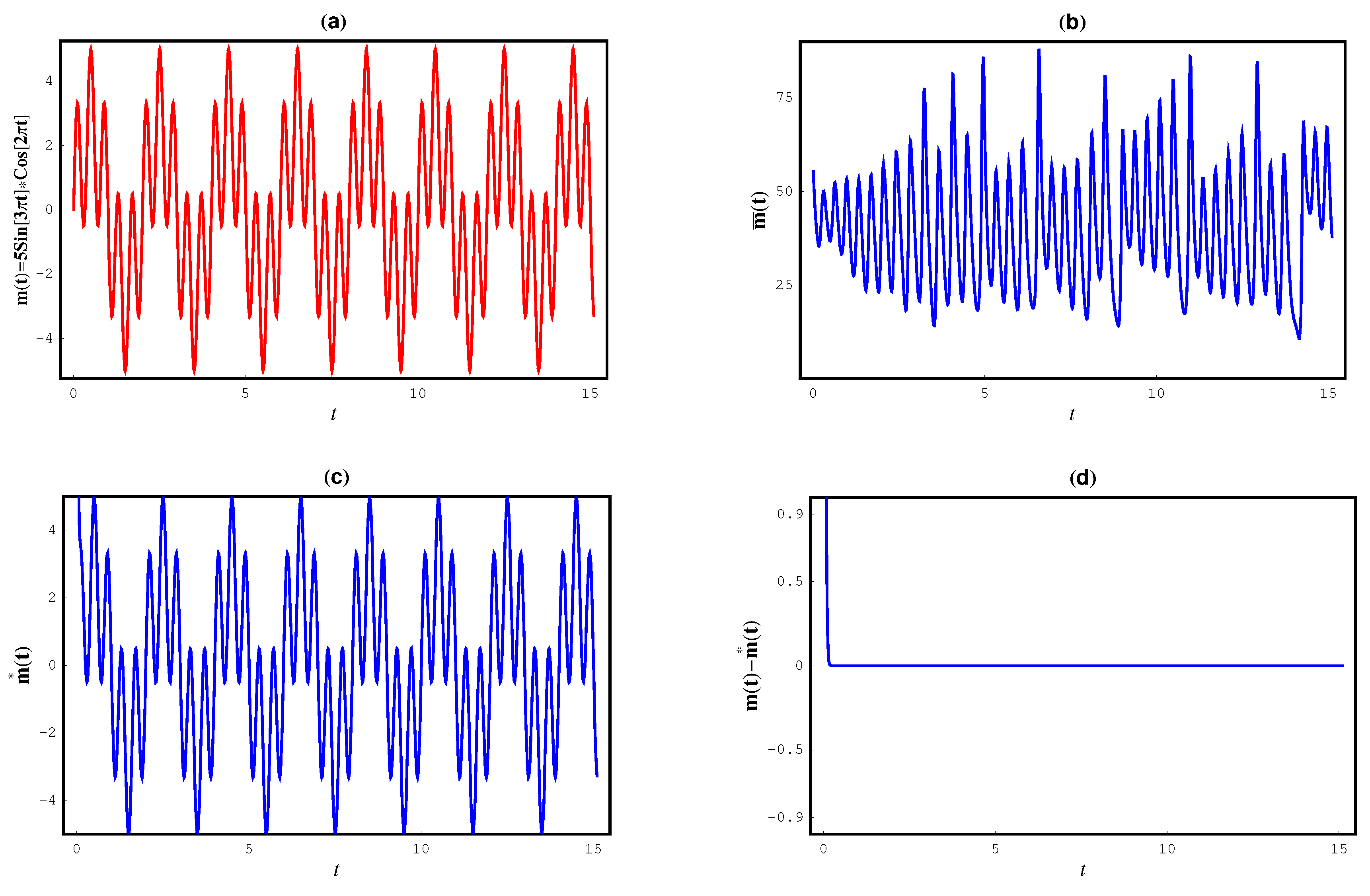 Mathematics 07 00877 g013