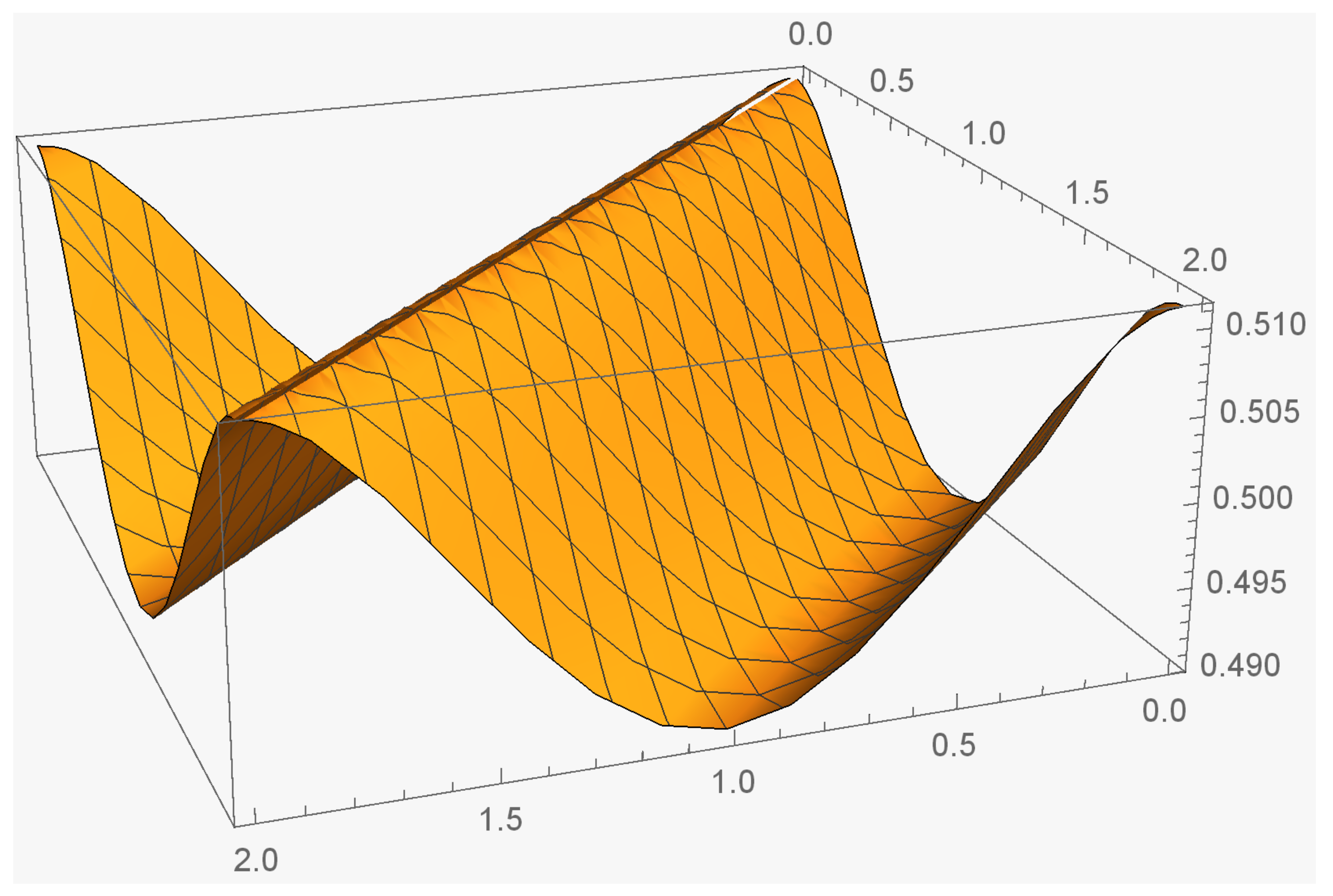 Mathematics 07 00878 g001 550