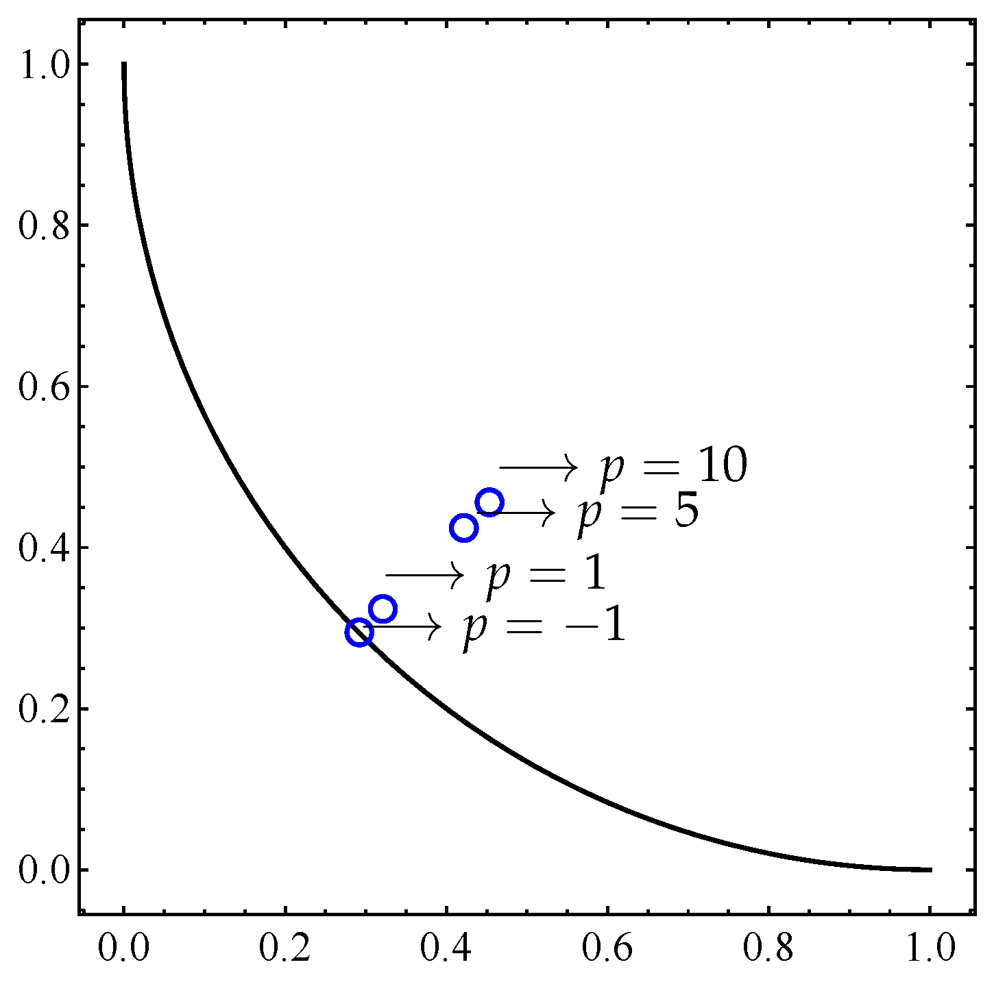 Mathematics Free Full Text The Averaged Hausdorff Distances In