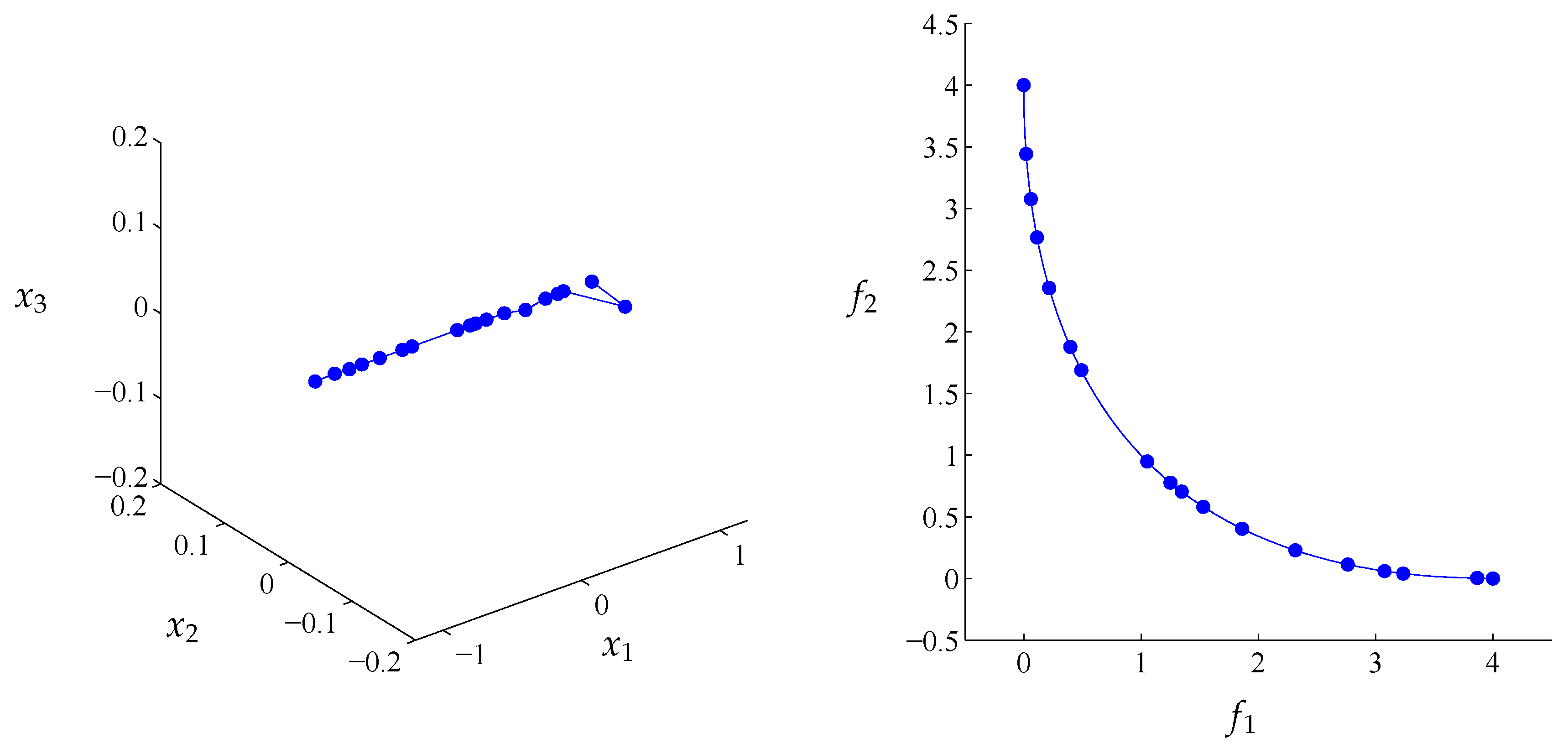 Mathematics 07 00894 g026