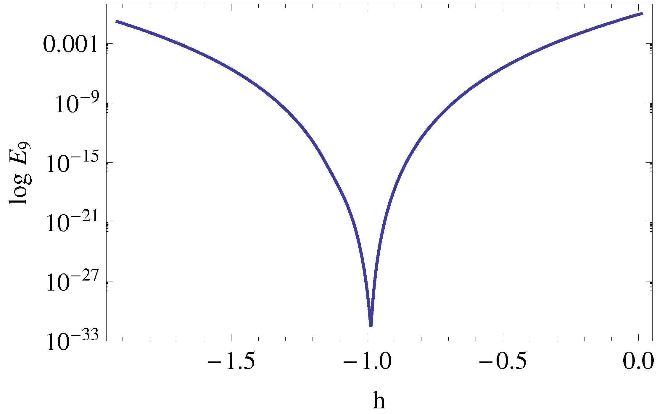 Mathematics 07 00904 g001