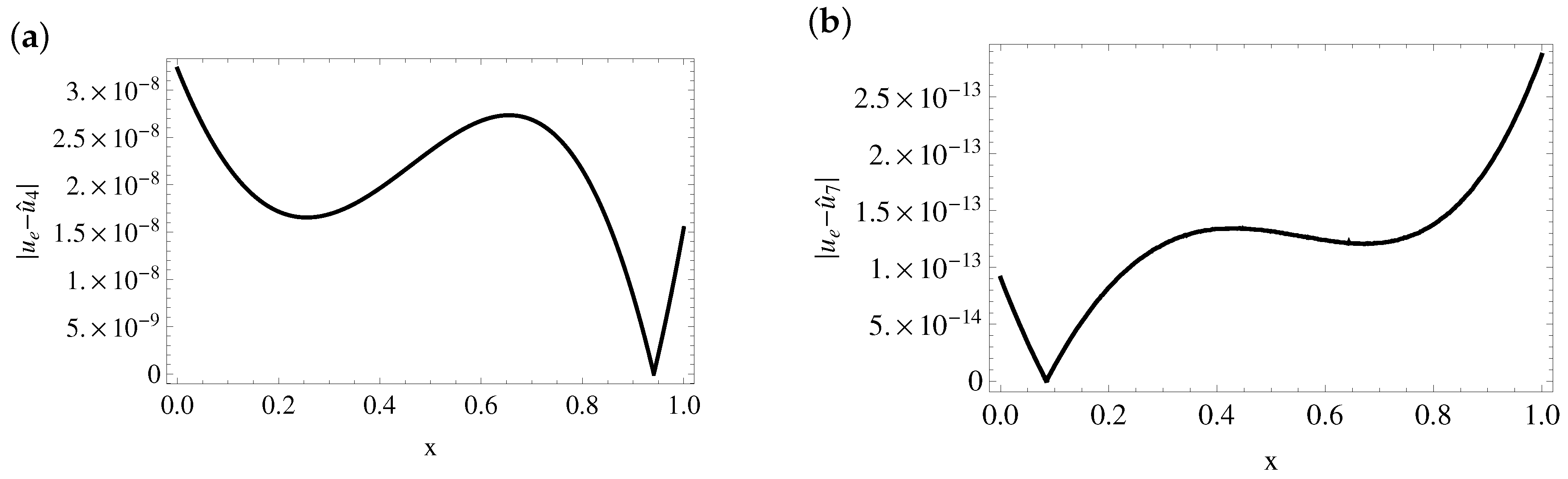 Mathematics 07 00904 g002