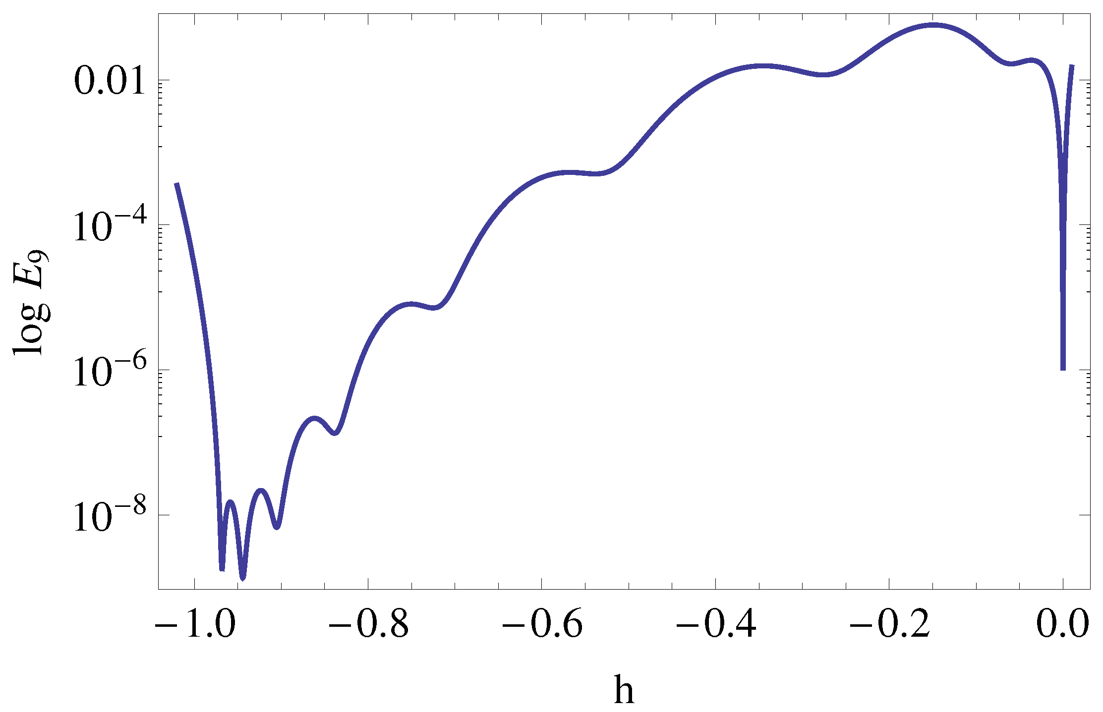 Mathematics 07 00904 g005