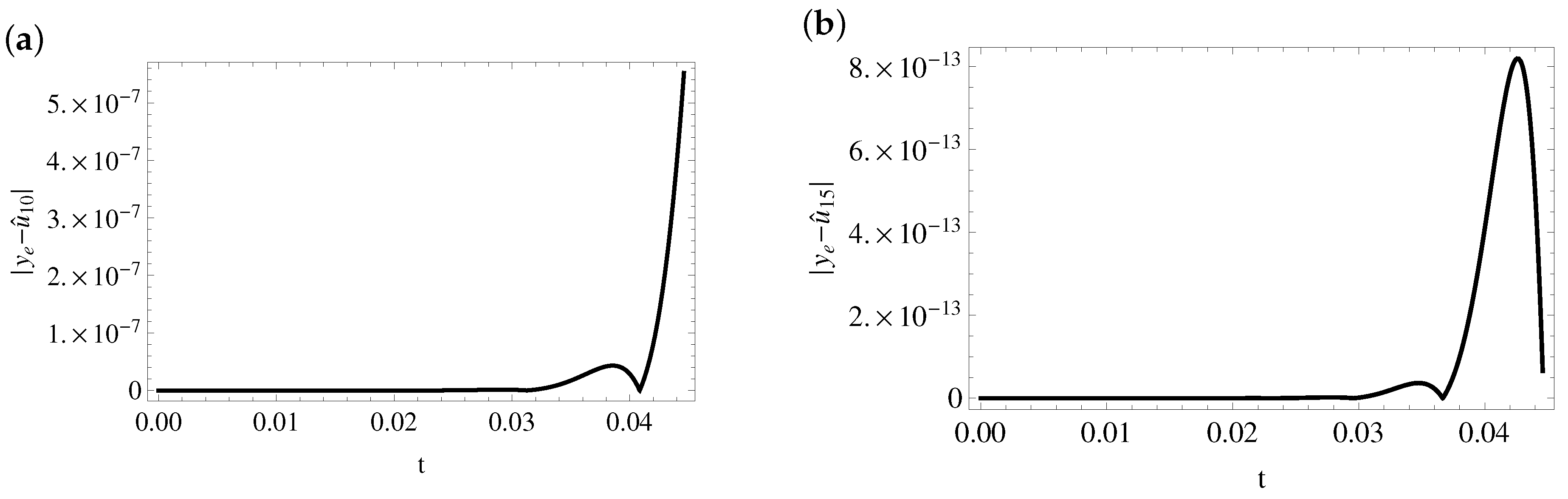 Mathematics 07 00904 g006
