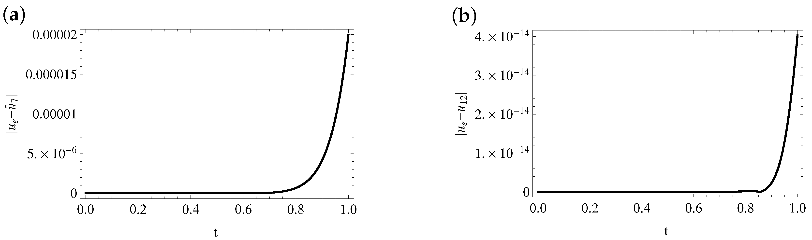 Mathematics 07 00904 g007