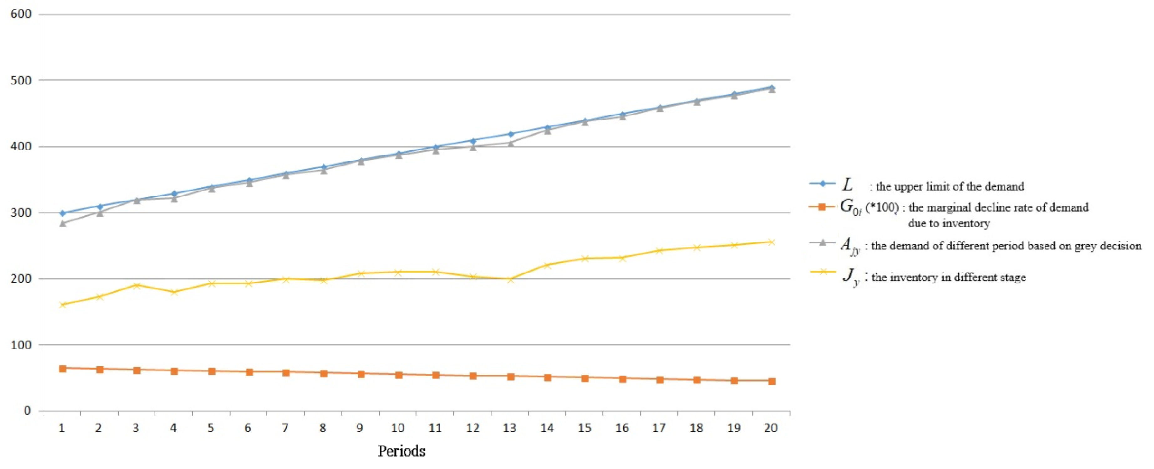 Mathematics 07 00906 g001