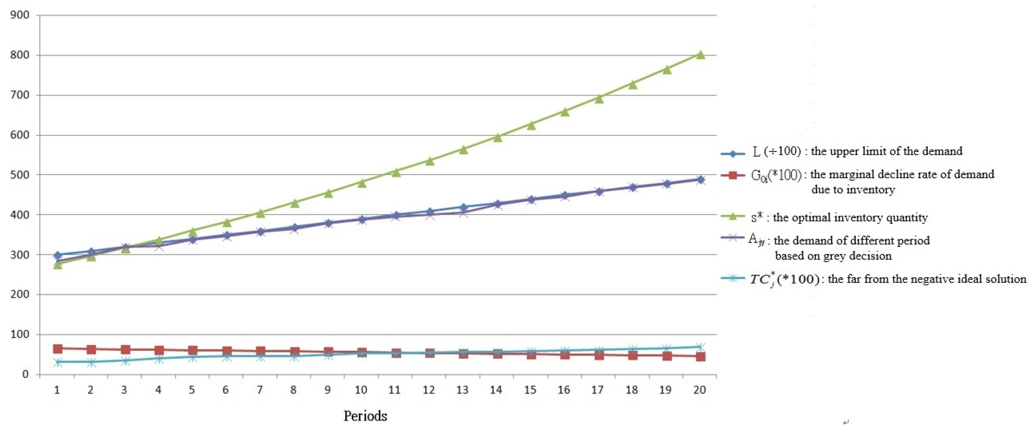 Mathematics 07 00906 g002