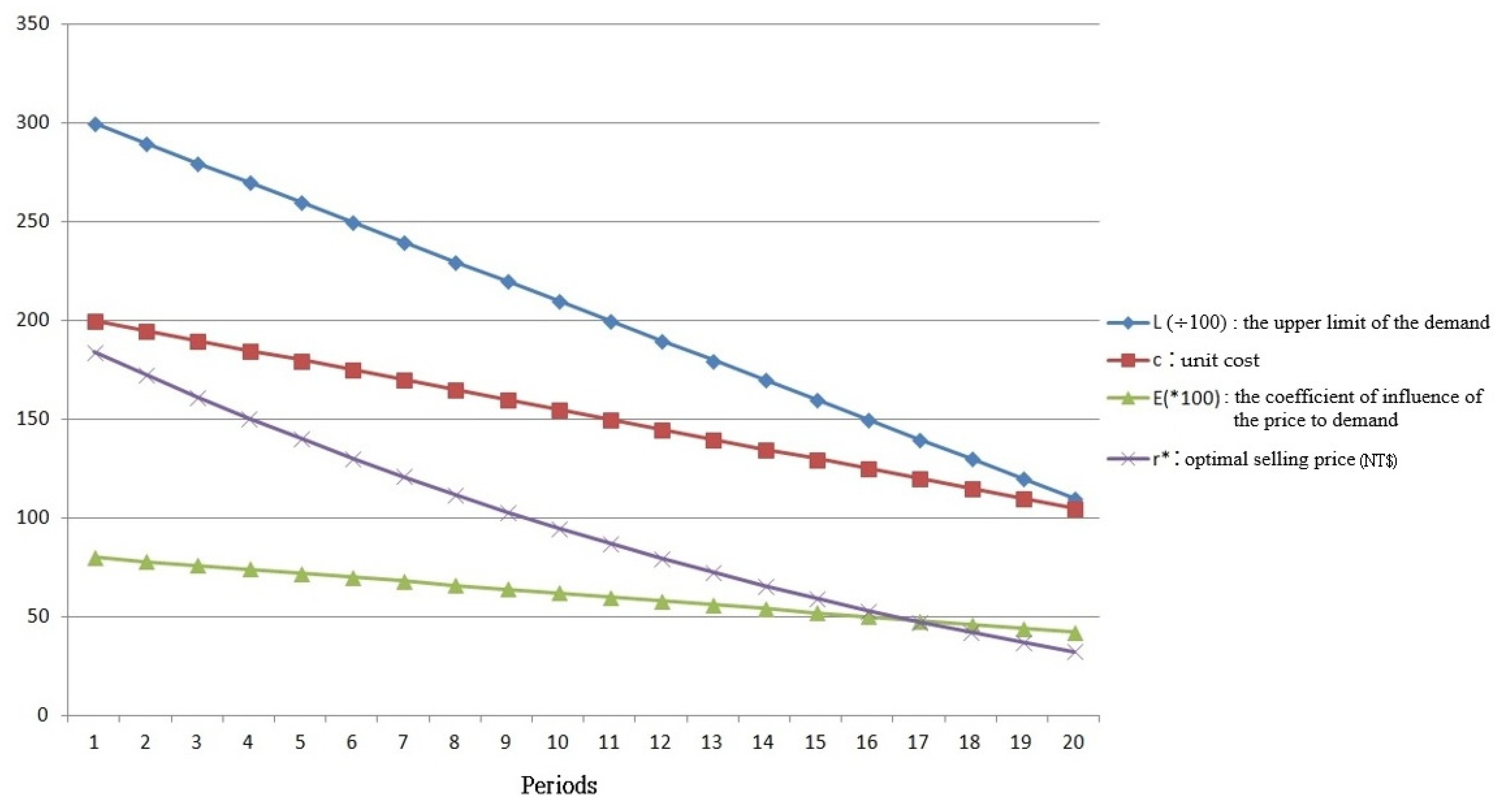 Mathematics 07 00906 g004