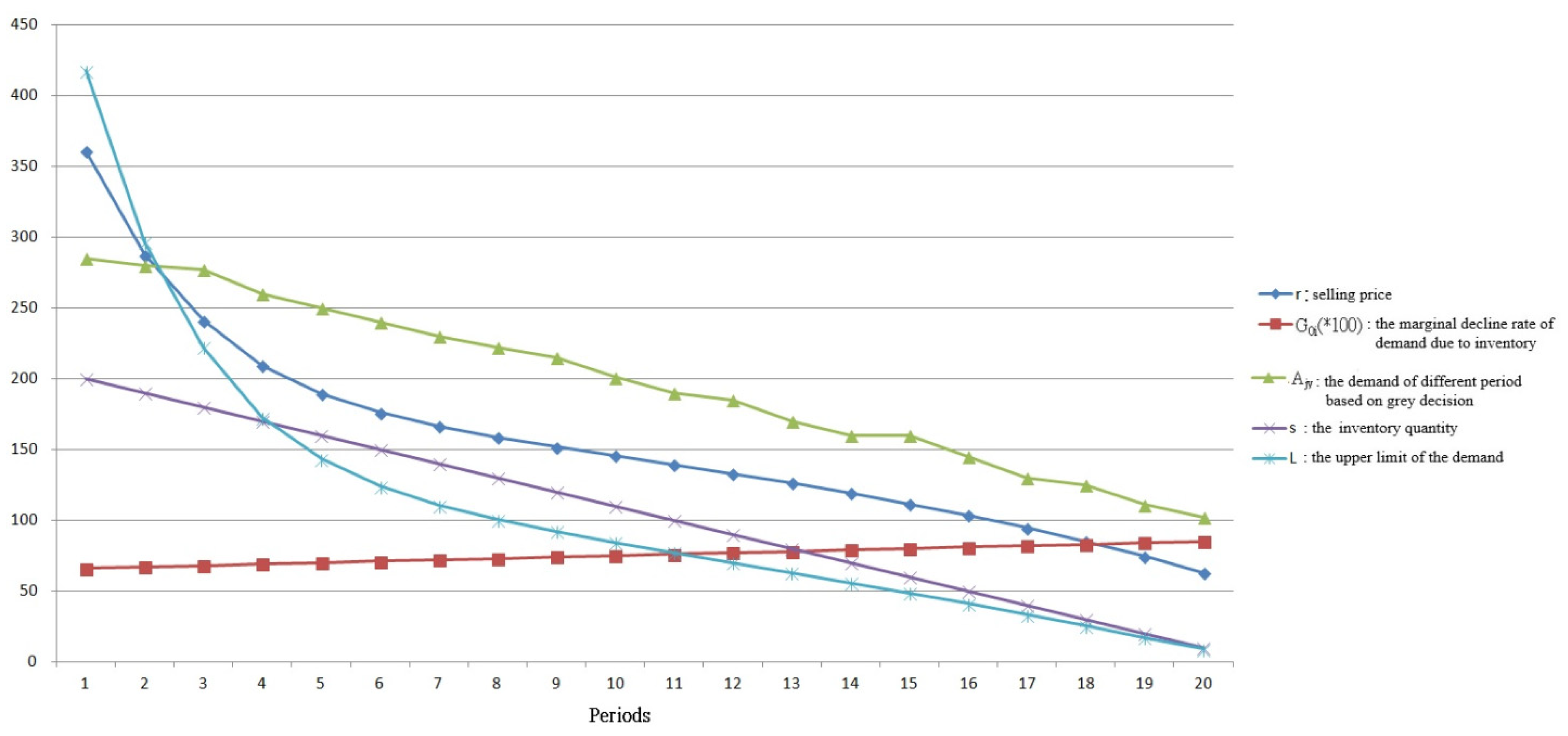 Mathematics 07 00906 g005