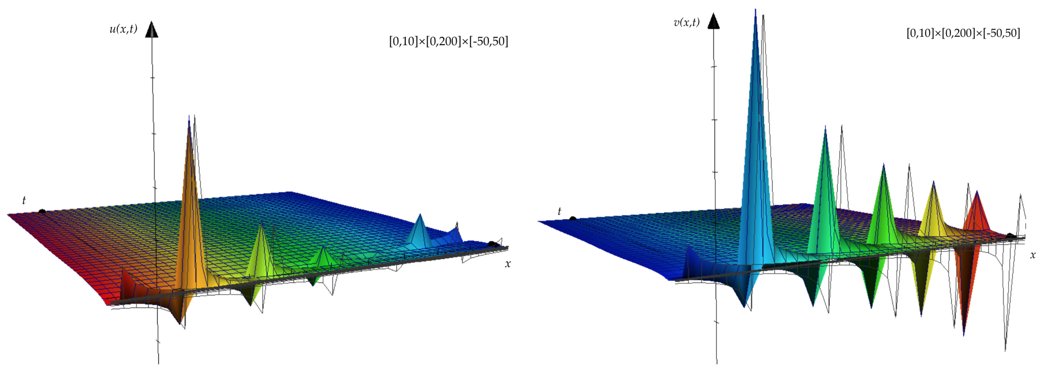 Mathematics 07 00908 g002