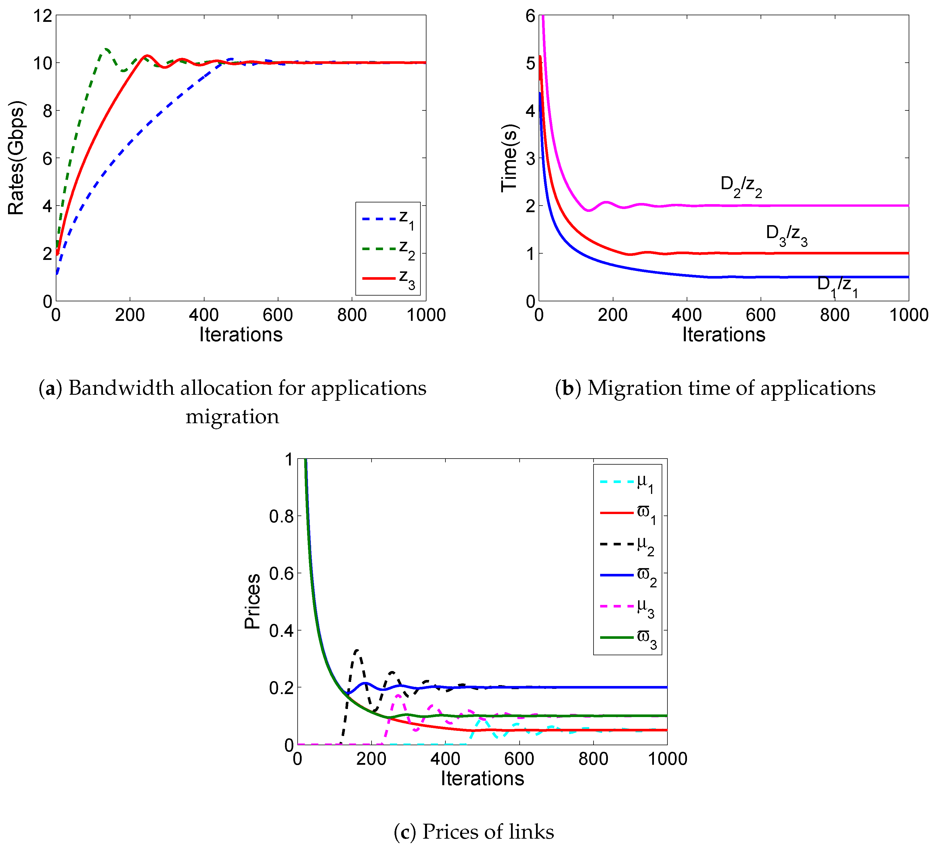 Mathematics 07 00909 g005