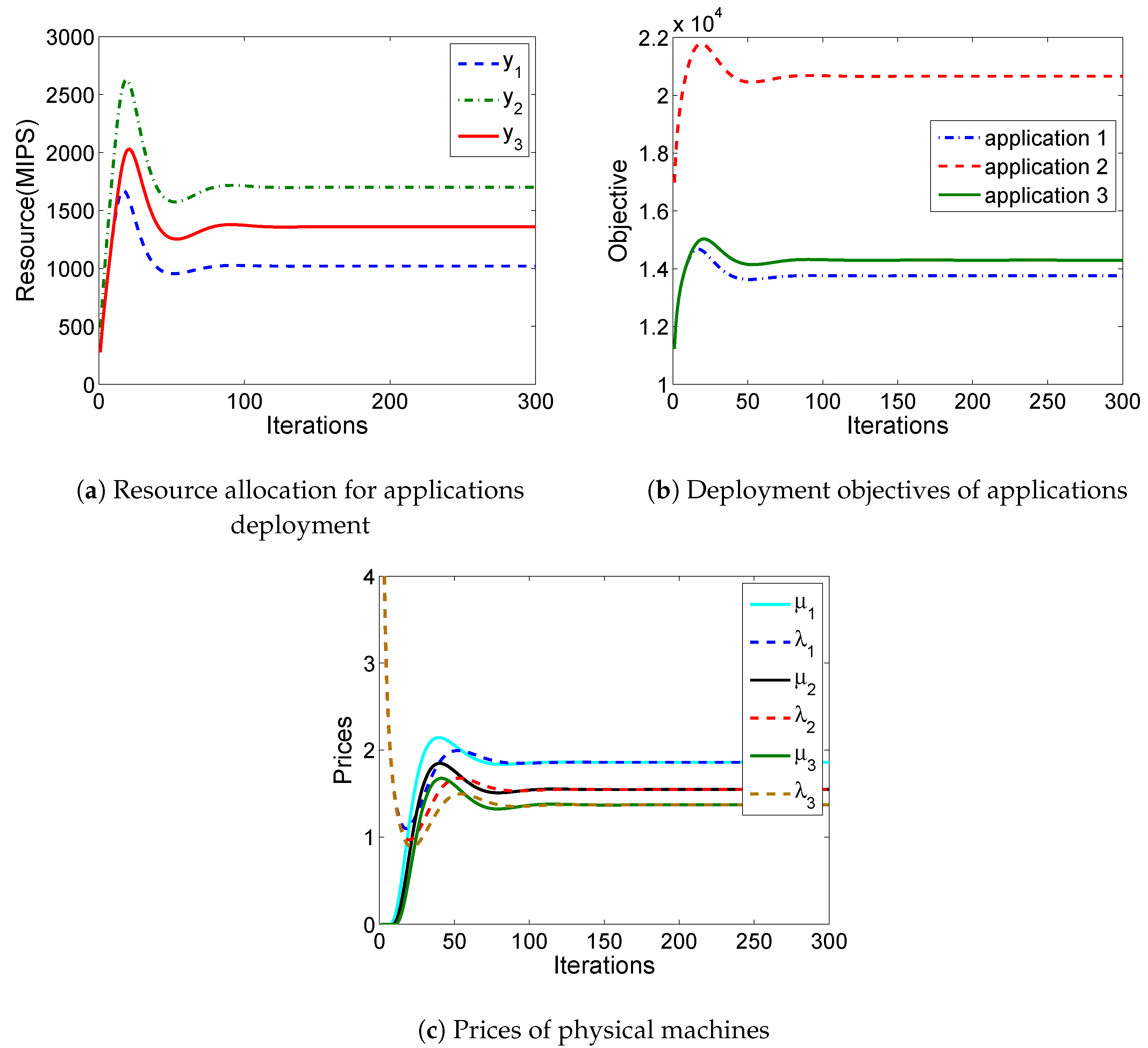 Mathematics 07 00909 g007
