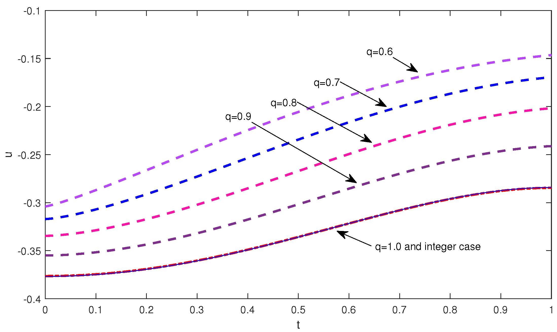 Mathematics 07 00910 g004 Mathematics 07 00910 g004