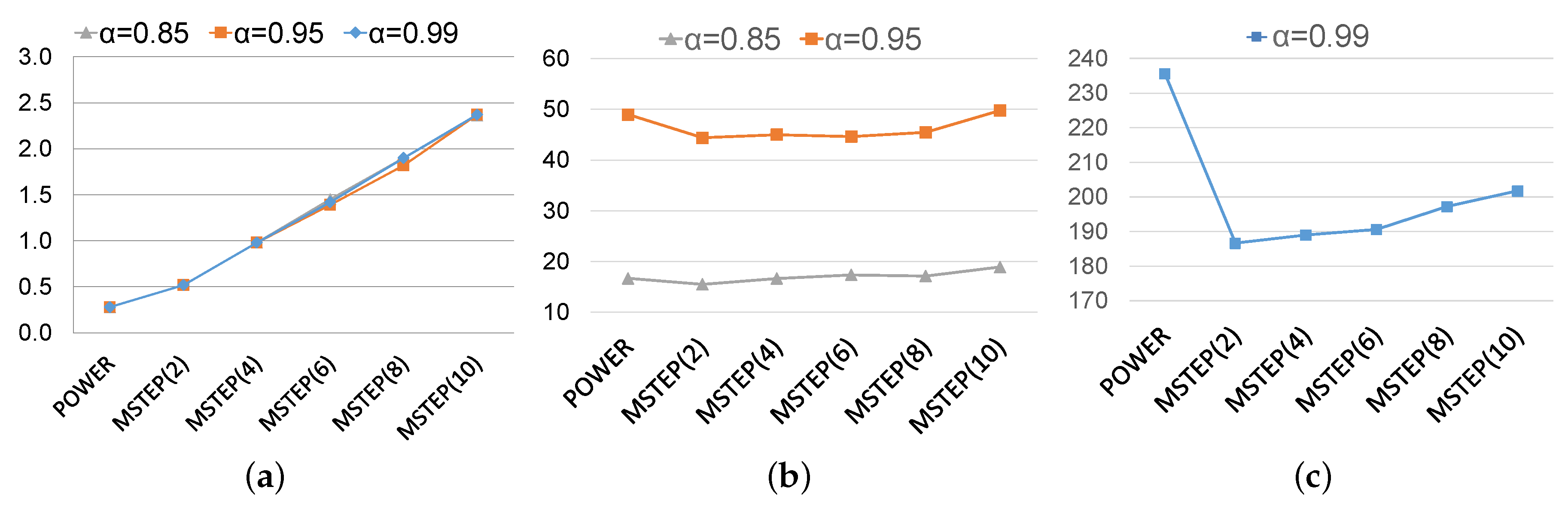 Mathematics 07 00911 g003