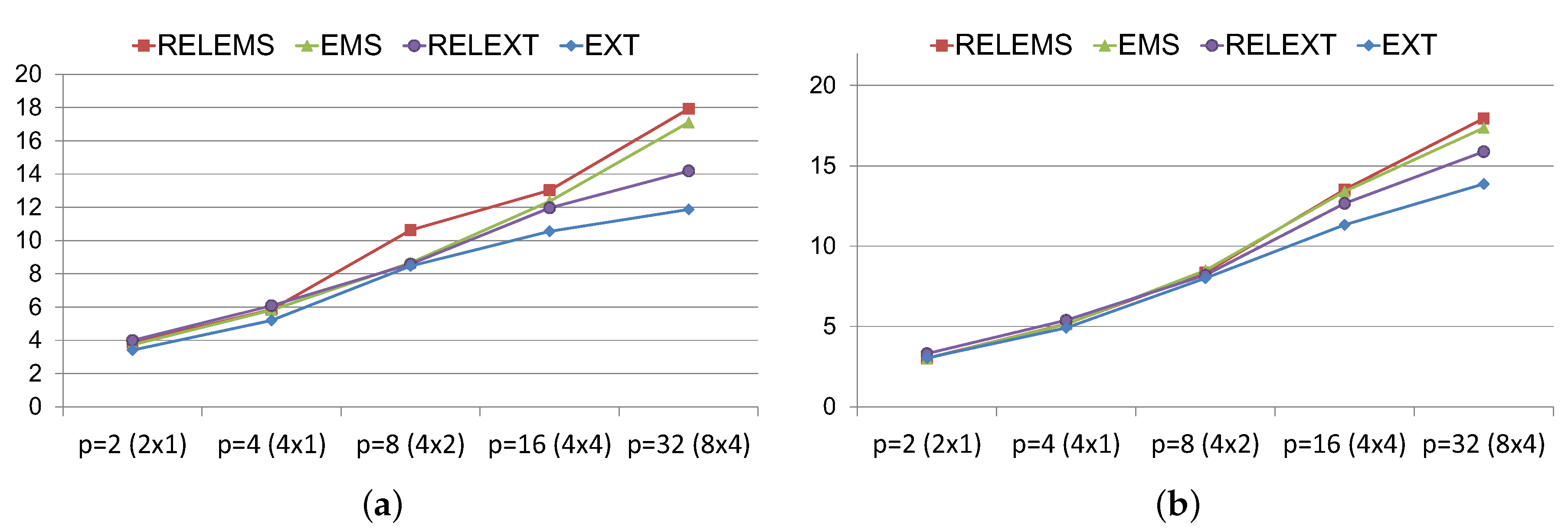 Mathematics 07 00911 g007