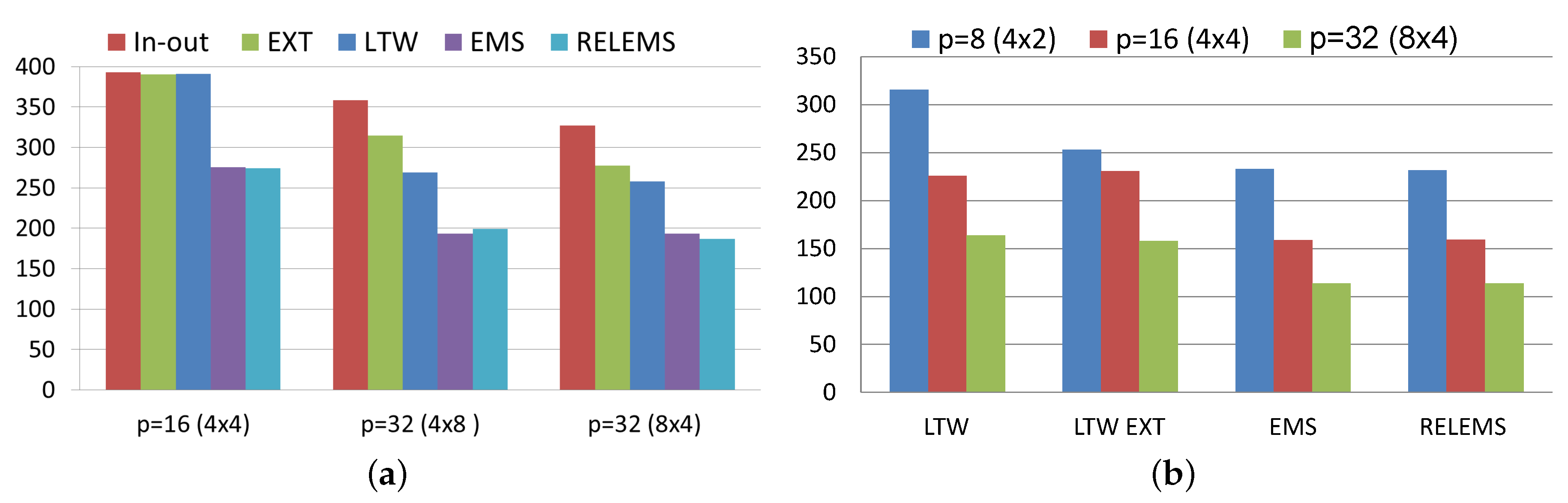 Mathematics 07 00911 g008