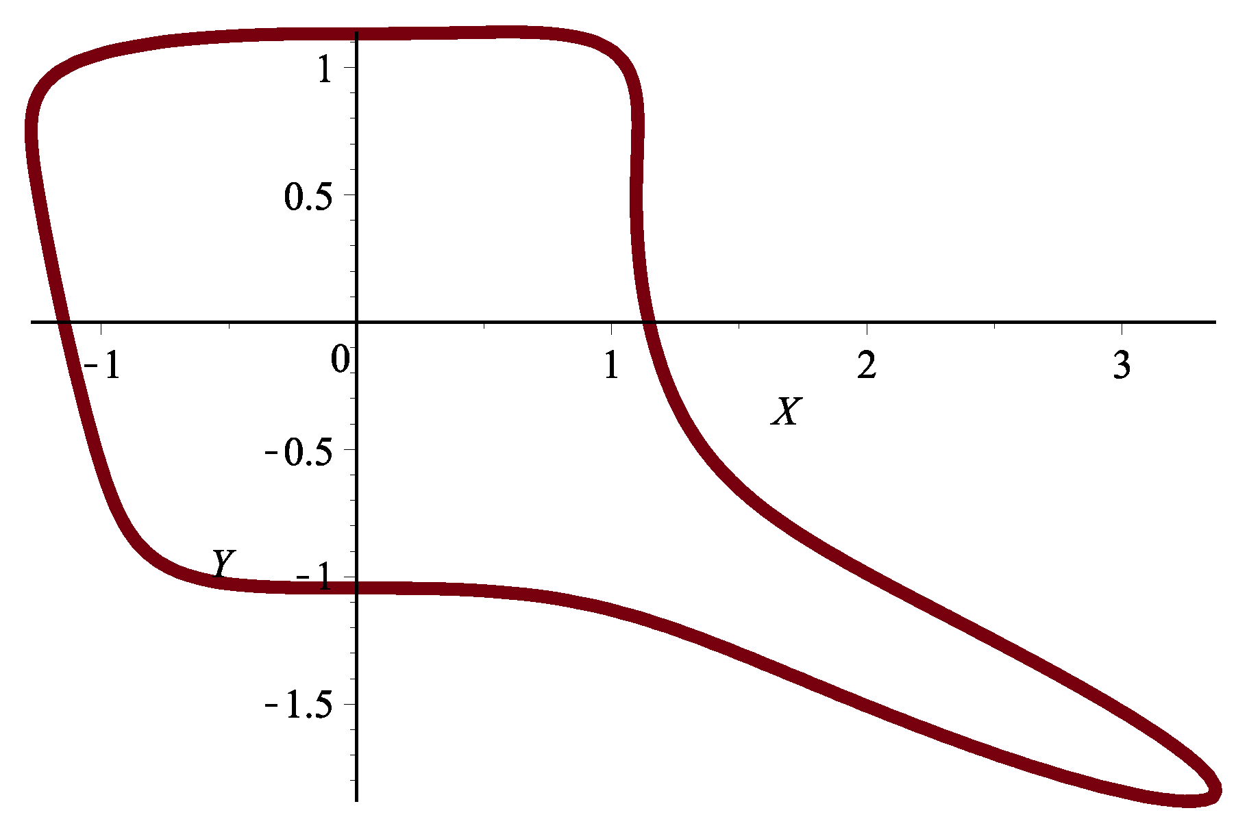 Mathematics 07 00912 g007