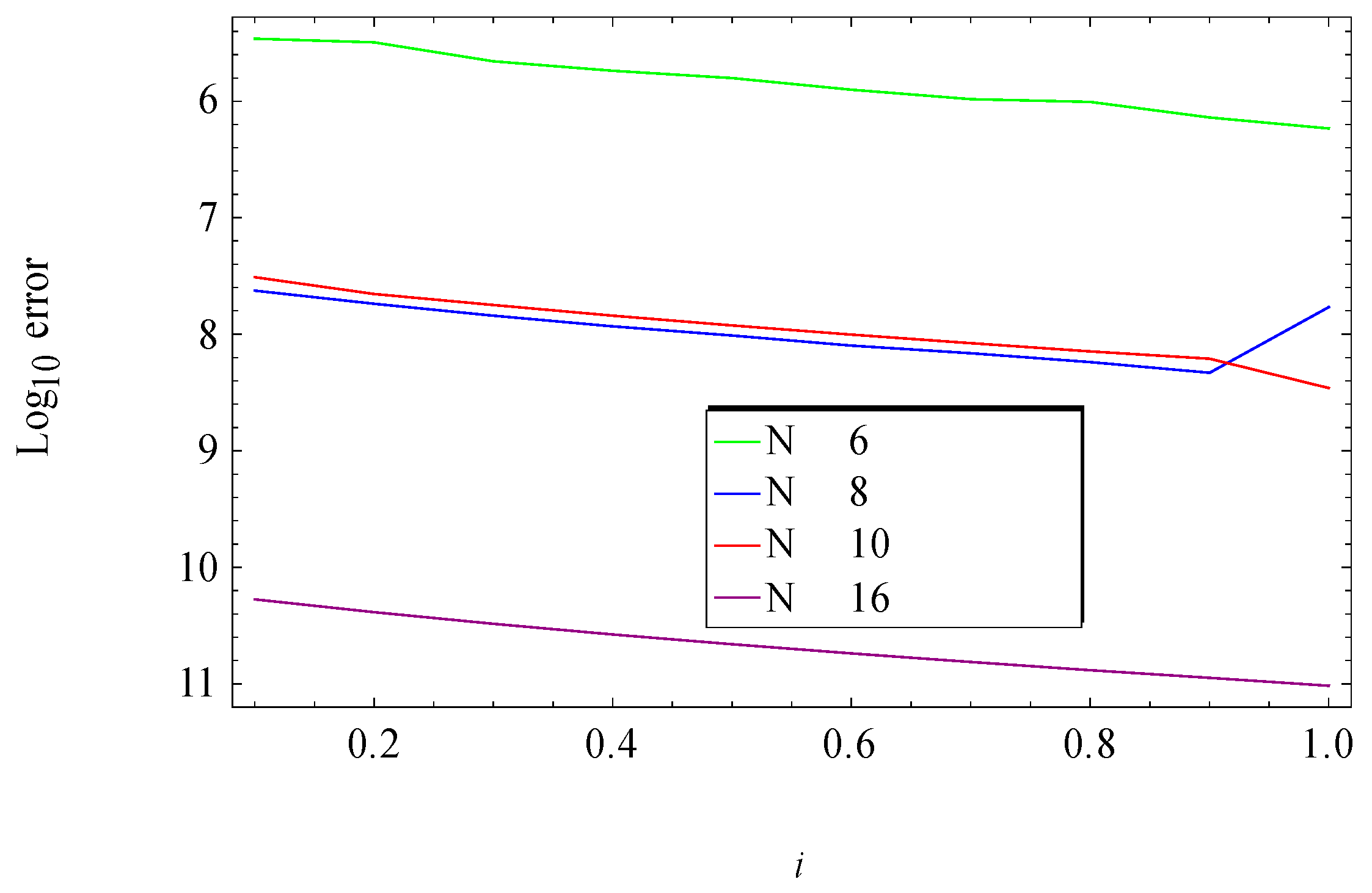 Mathematics 07 00913 g002