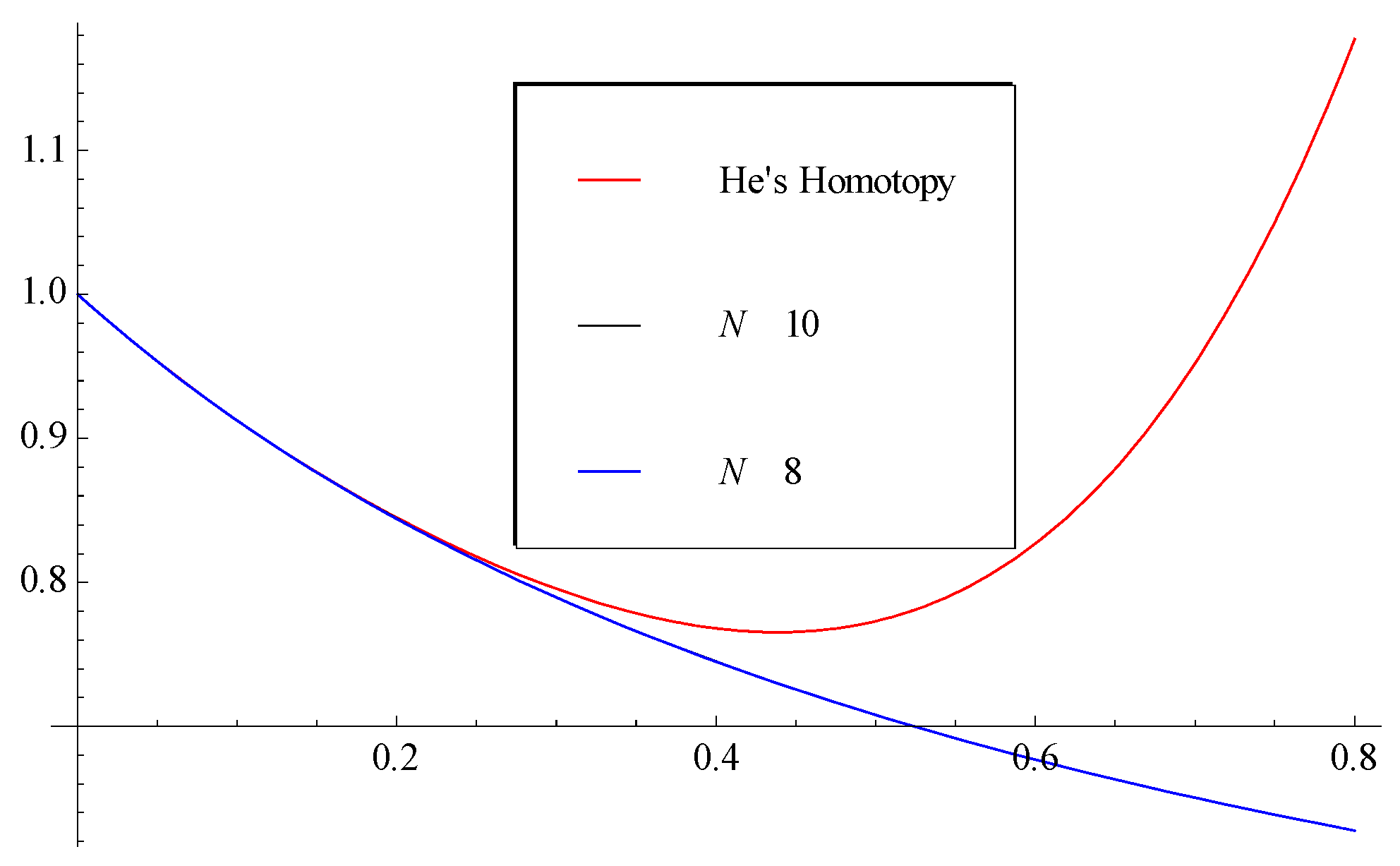 Mathematics 07 00913 g004